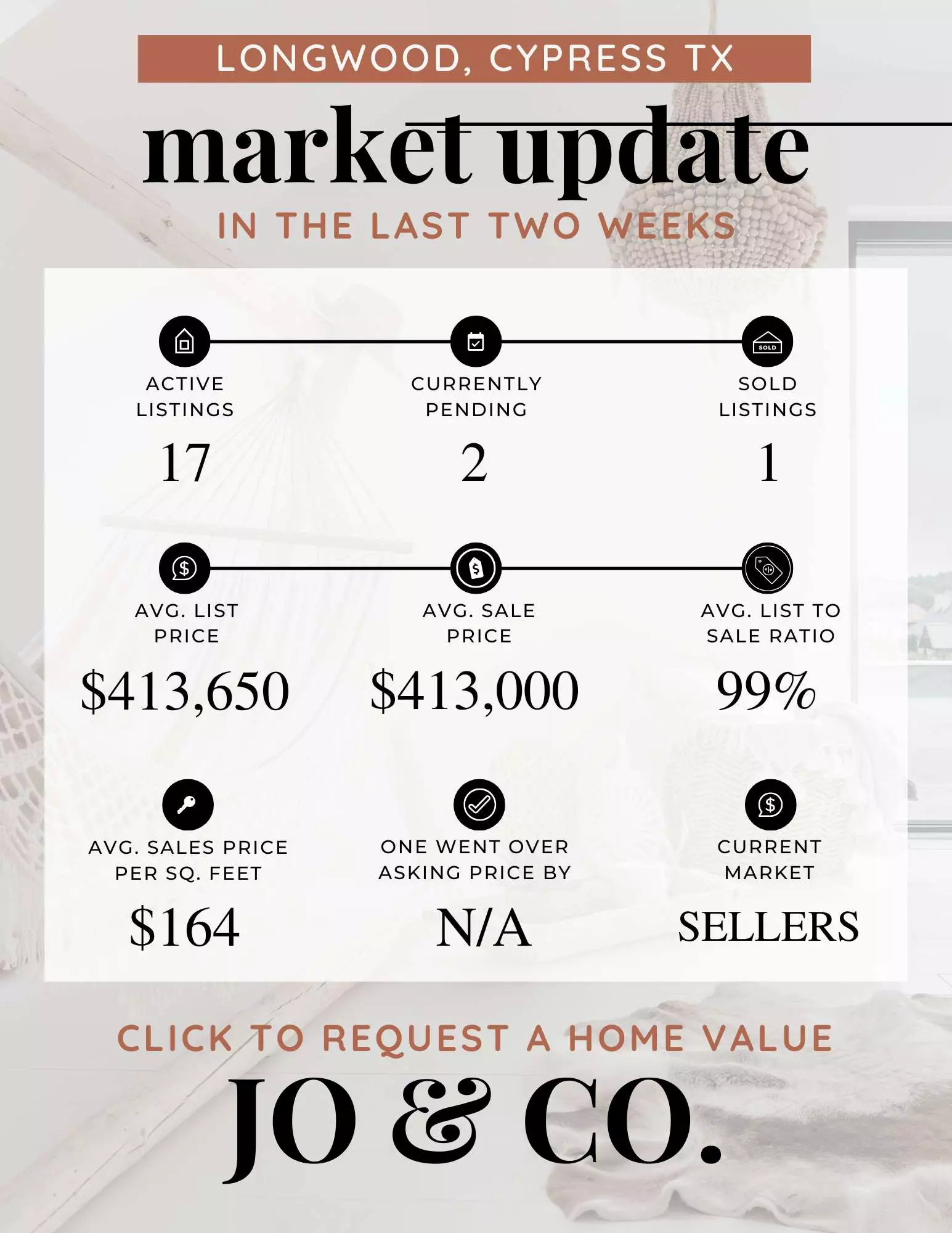 Longwood Real Estate Market Update December 23, 2024