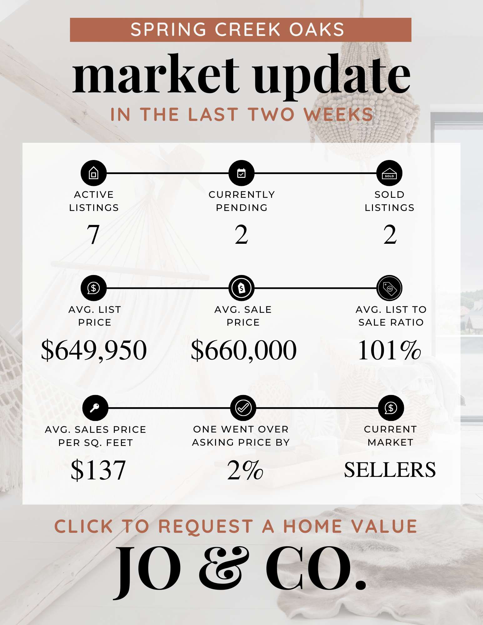 Spring Creek Oaks Real Estate Market Update December 23, 2024