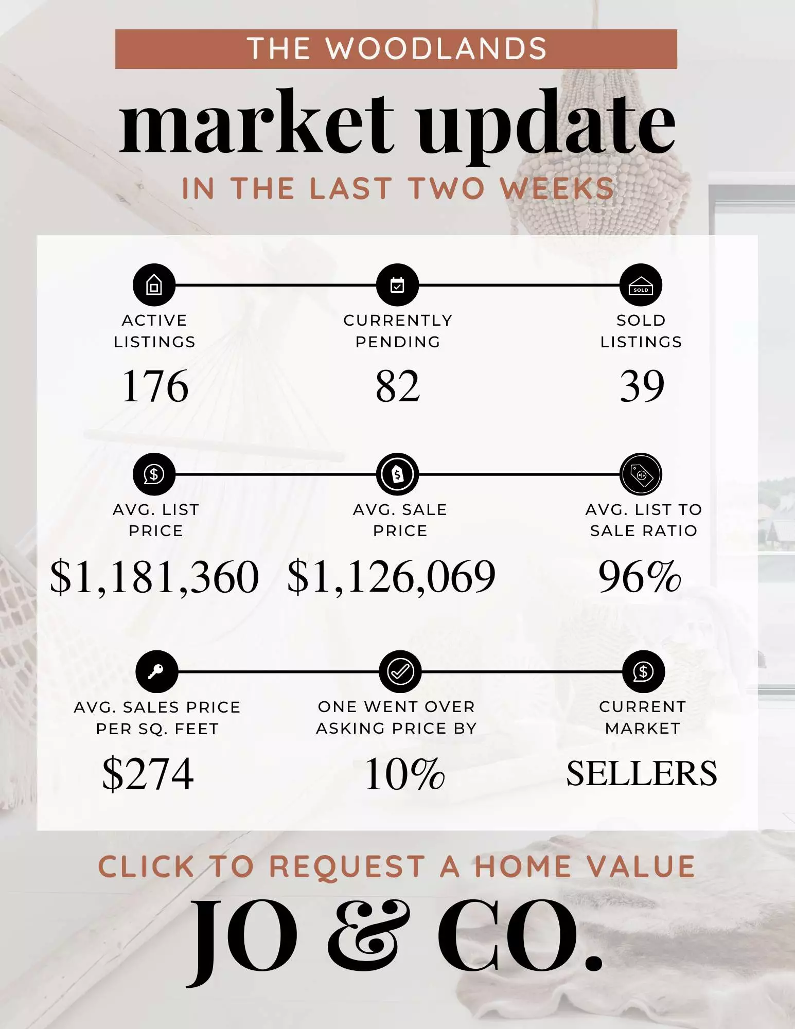 The Woodlands Real Estate Market Update _ December 23, 2024