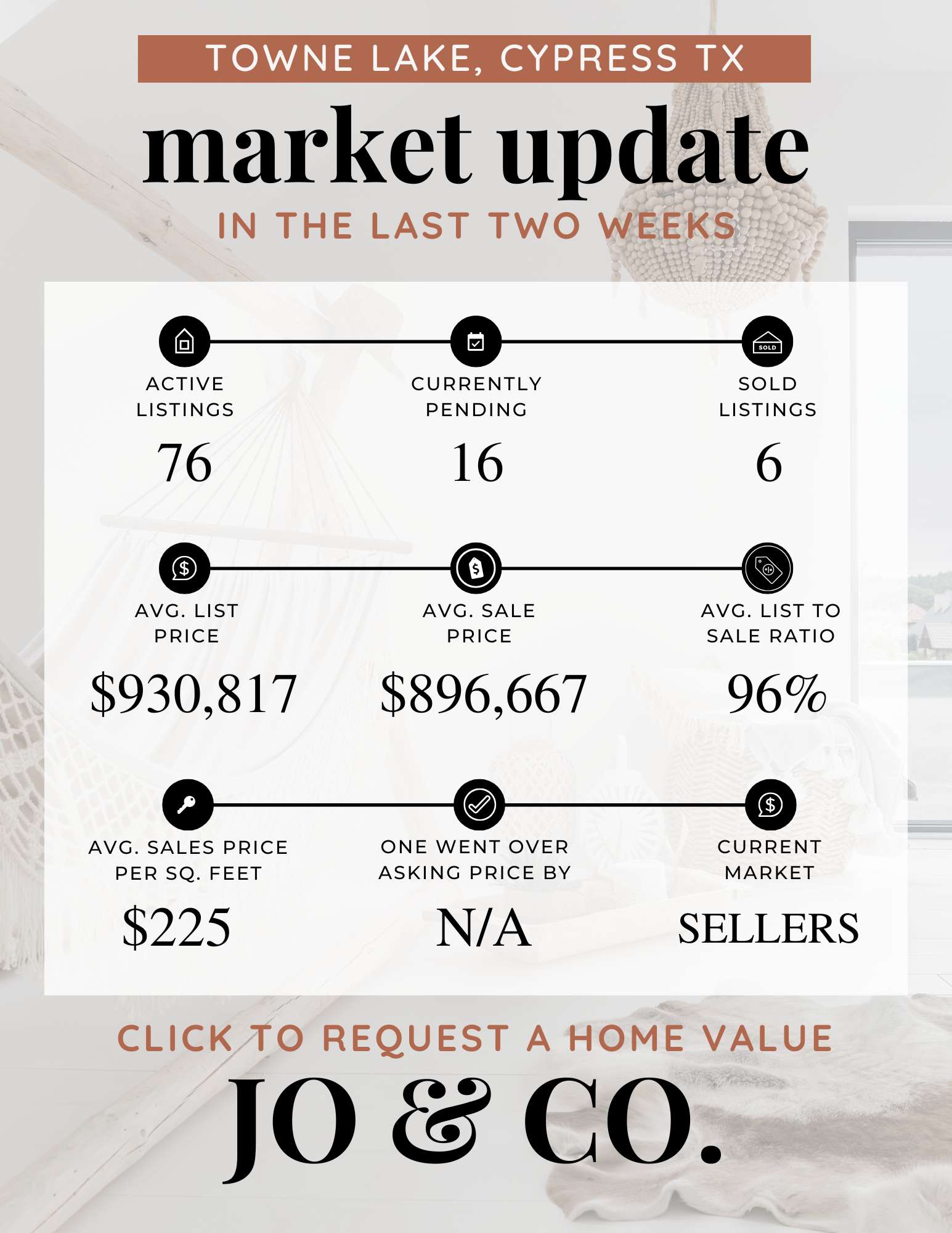 Towne Lake Real Estate Market Update December 23, 2024