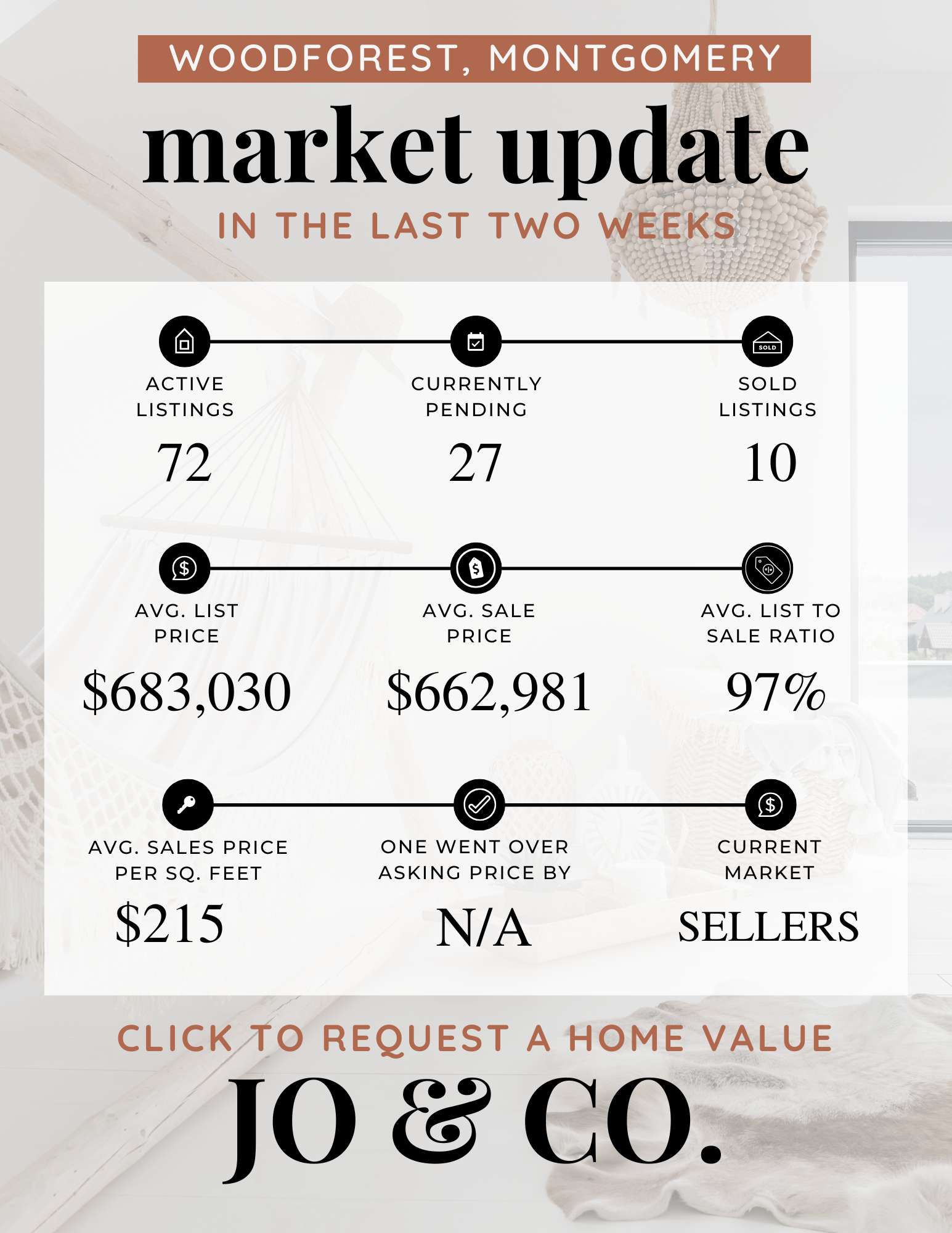 Woodforest Real Estate Market Update December 23, 2024