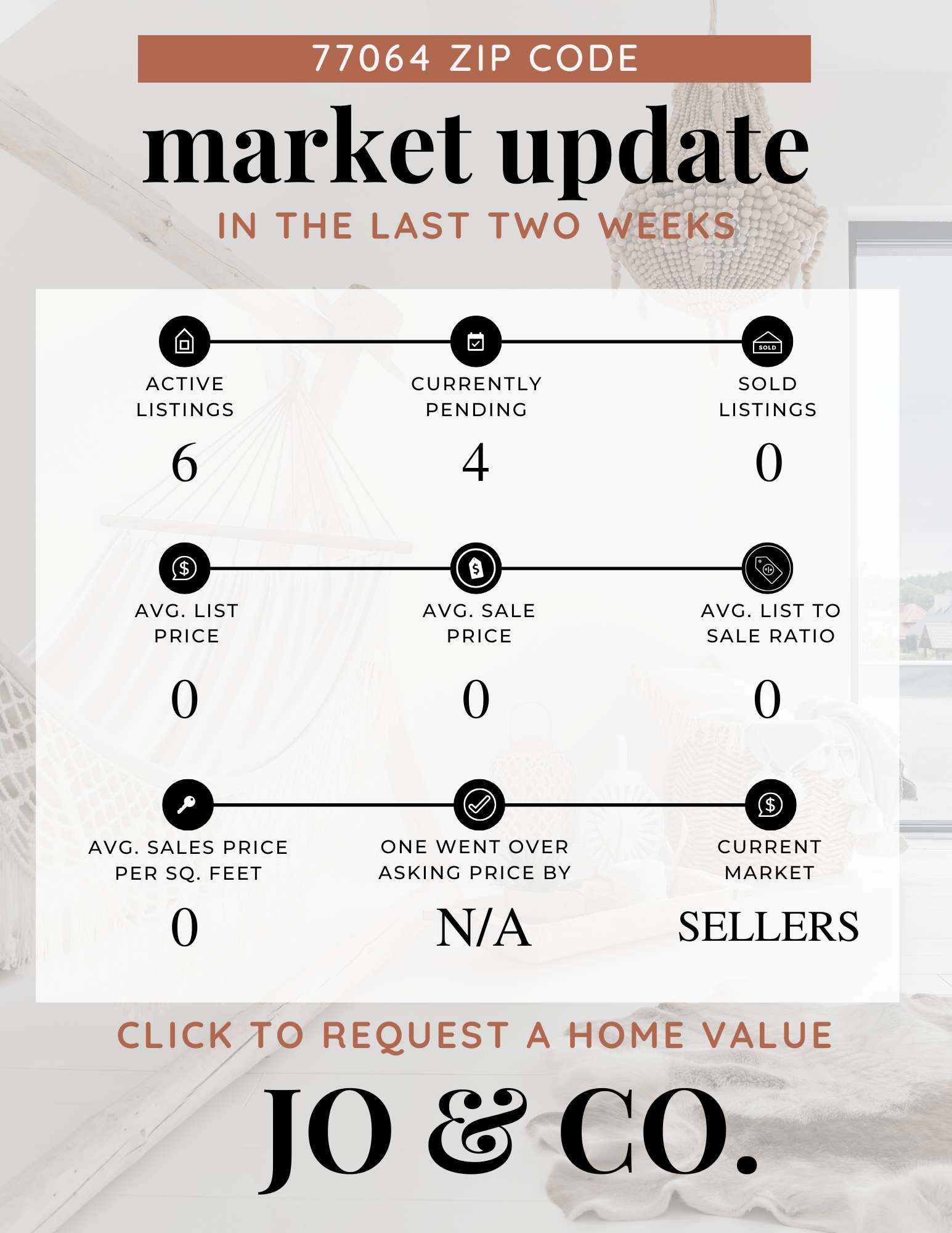 77064 Real Estate Market Update  January 27, 2025