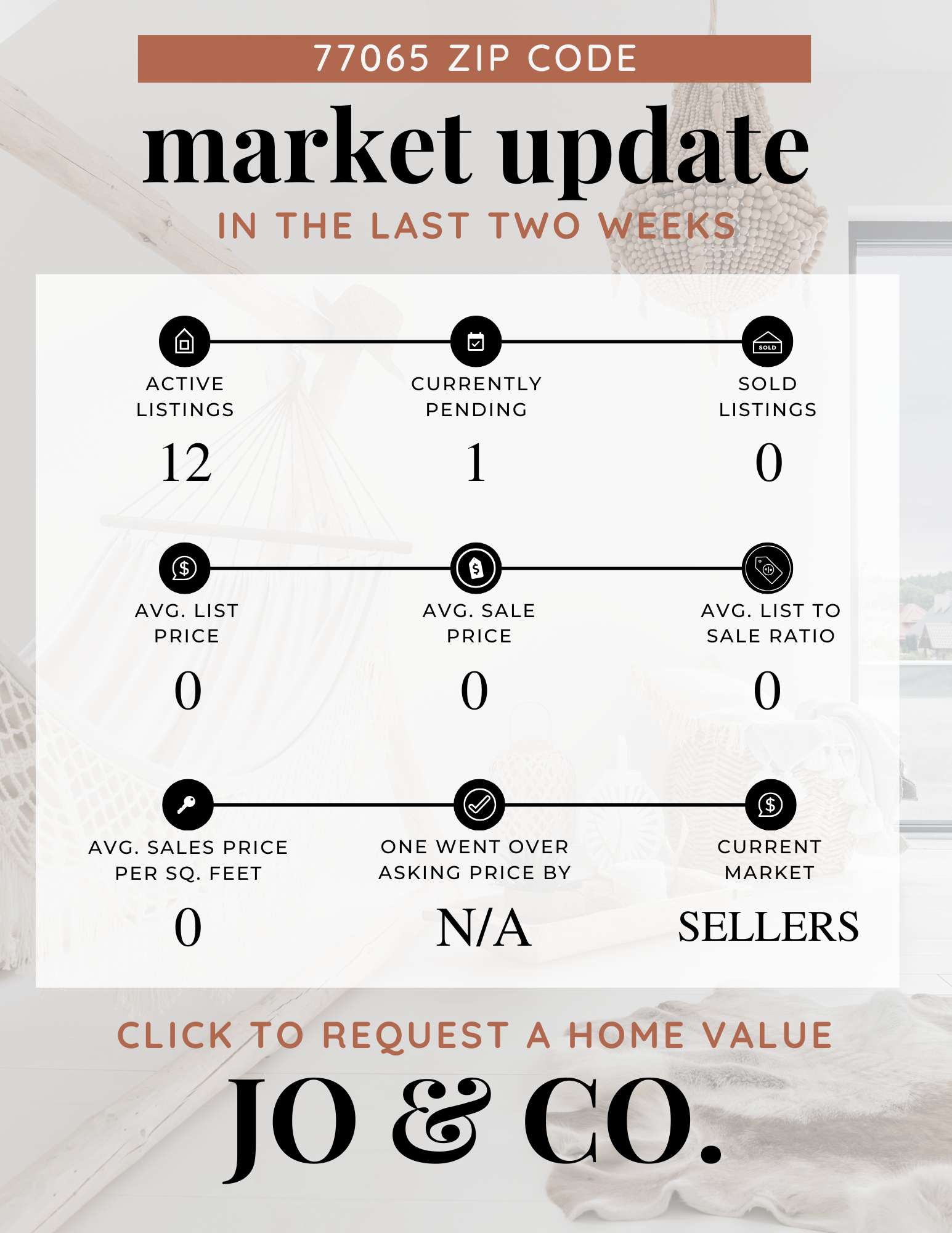 77065 Real Estate Market Update  January 27, 2025