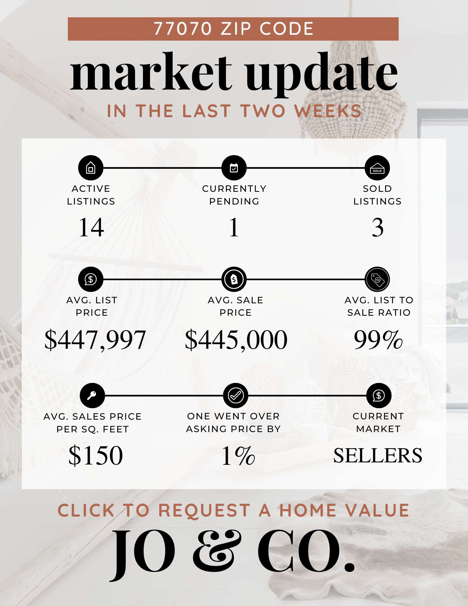 77070 Real Estate Market Update January 13, 2025