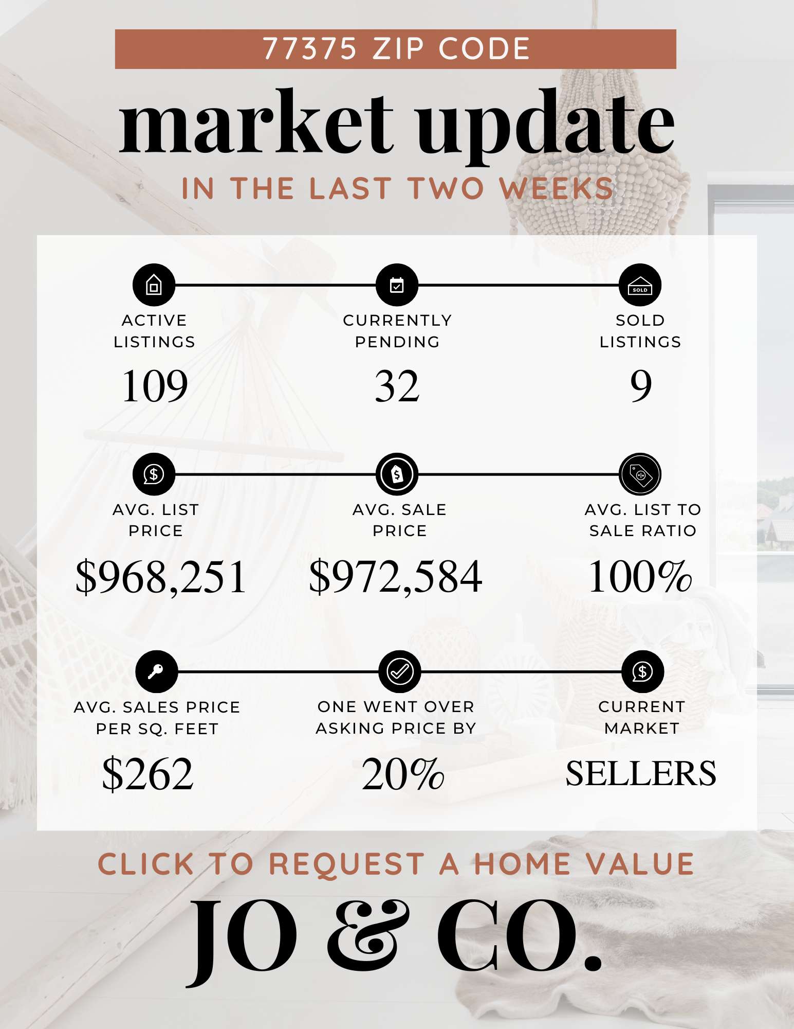 77375 Real Estate Market Update _ January 13, 2025