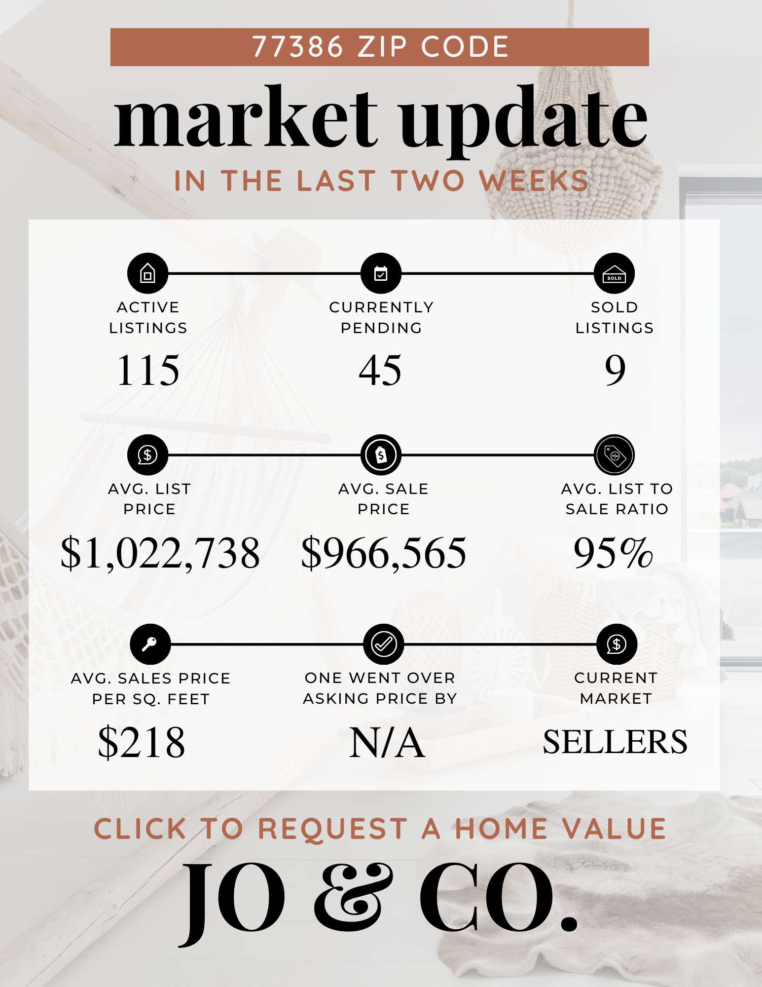 77386 Real Estate Market Update January 13, 2025