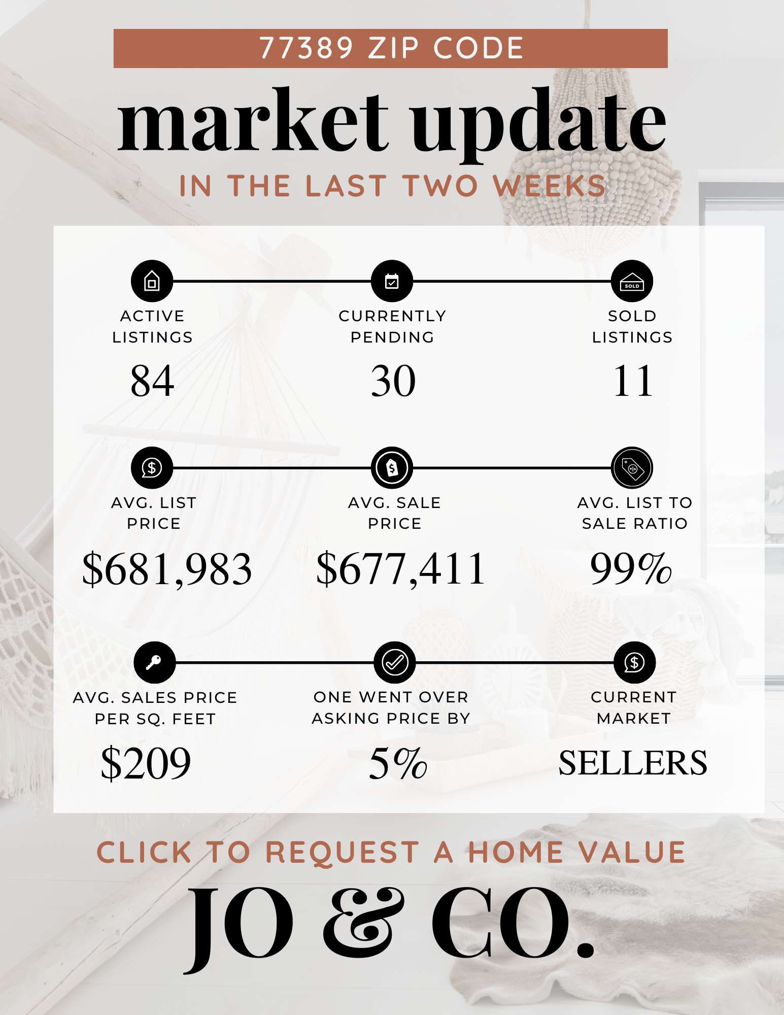 77389 Real Estate Market Update January 13, 2025