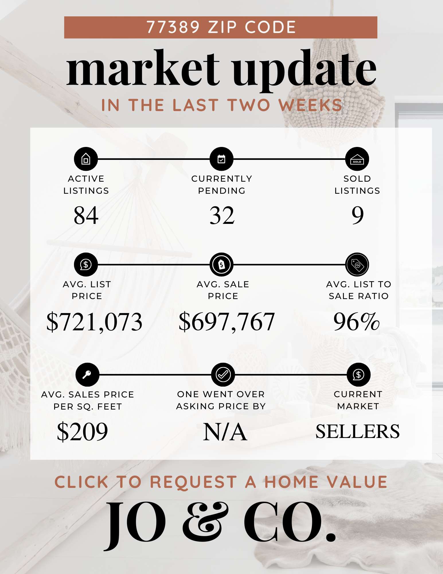 77389 Real Estate Market Update  January 27, 2025