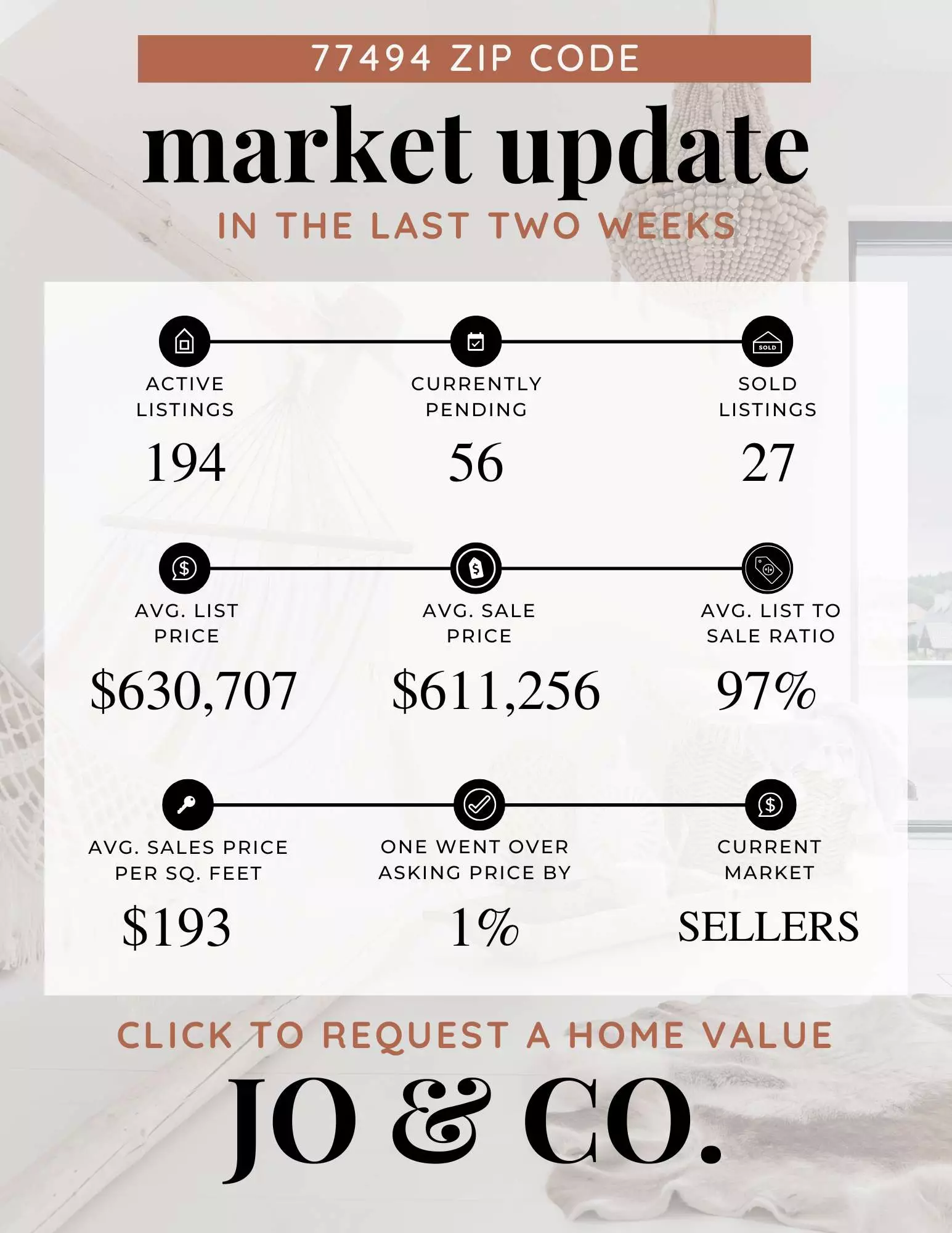 77494 Real Estate Market Update January 13, 2025