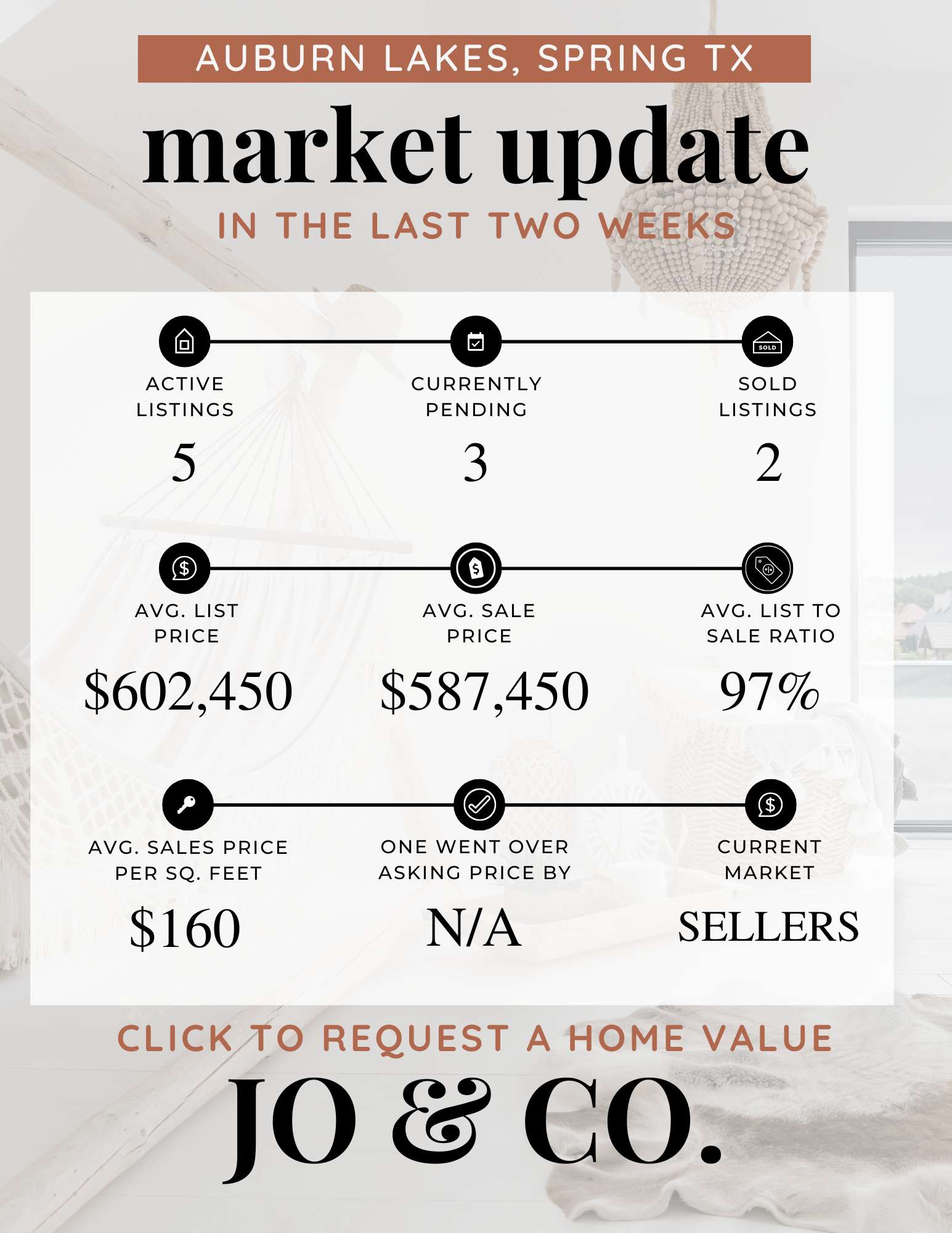 Auburn Lakes Real Estate Market Update | January 20, 2025