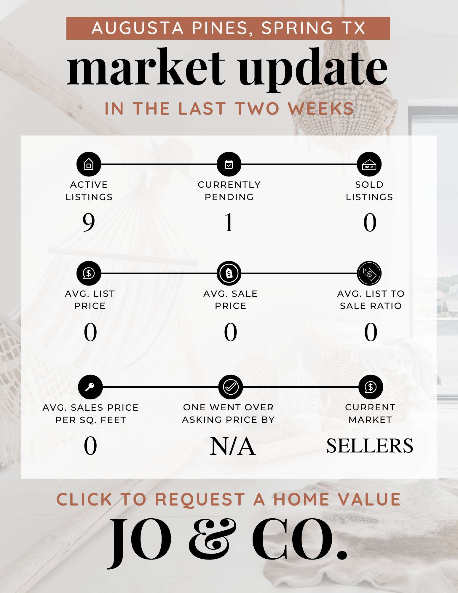 Augusta Pines Real Estate Market Update | January 20, 2025