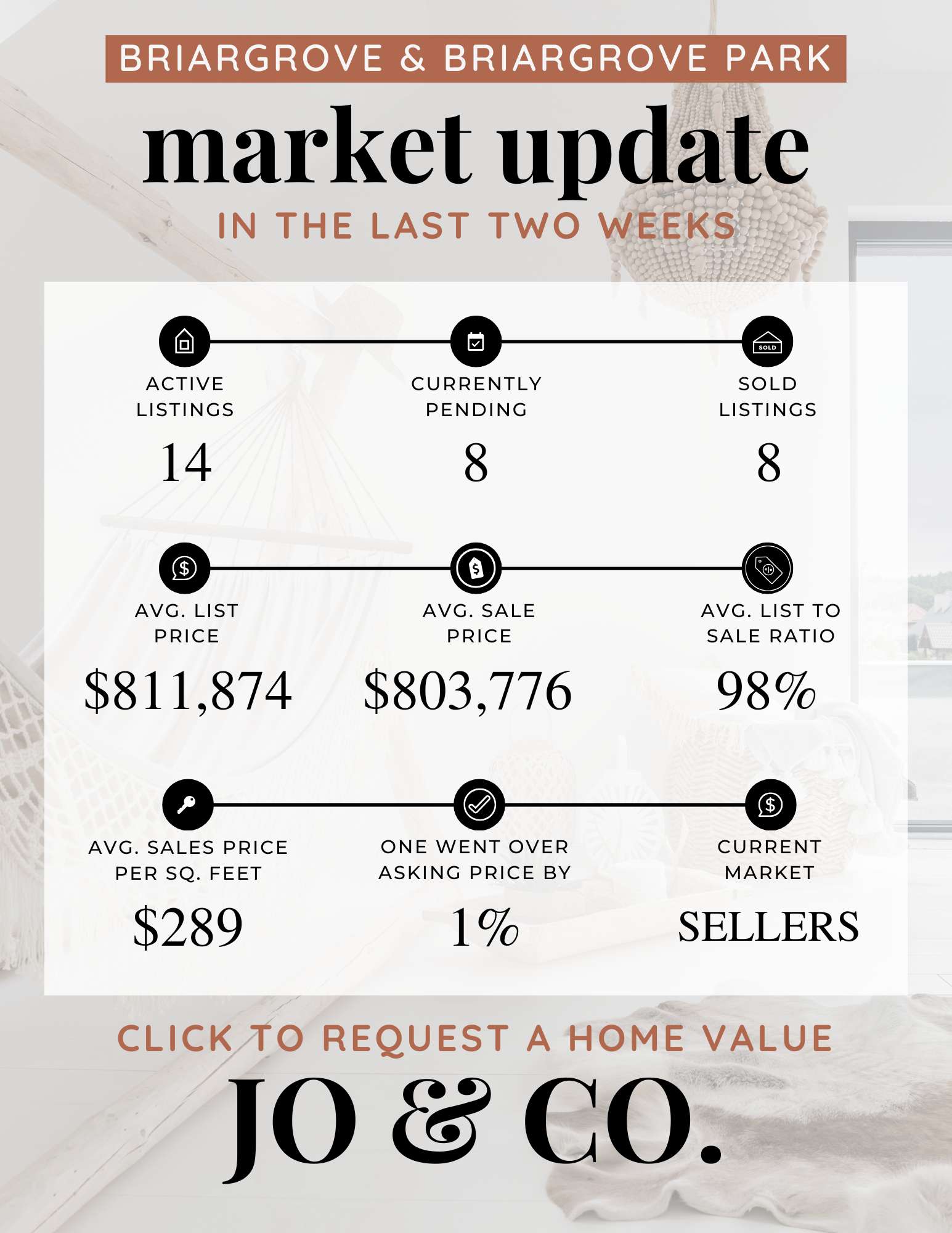 Briargrove + Briargrove Park Real Estate Market Update  January 20, 2025