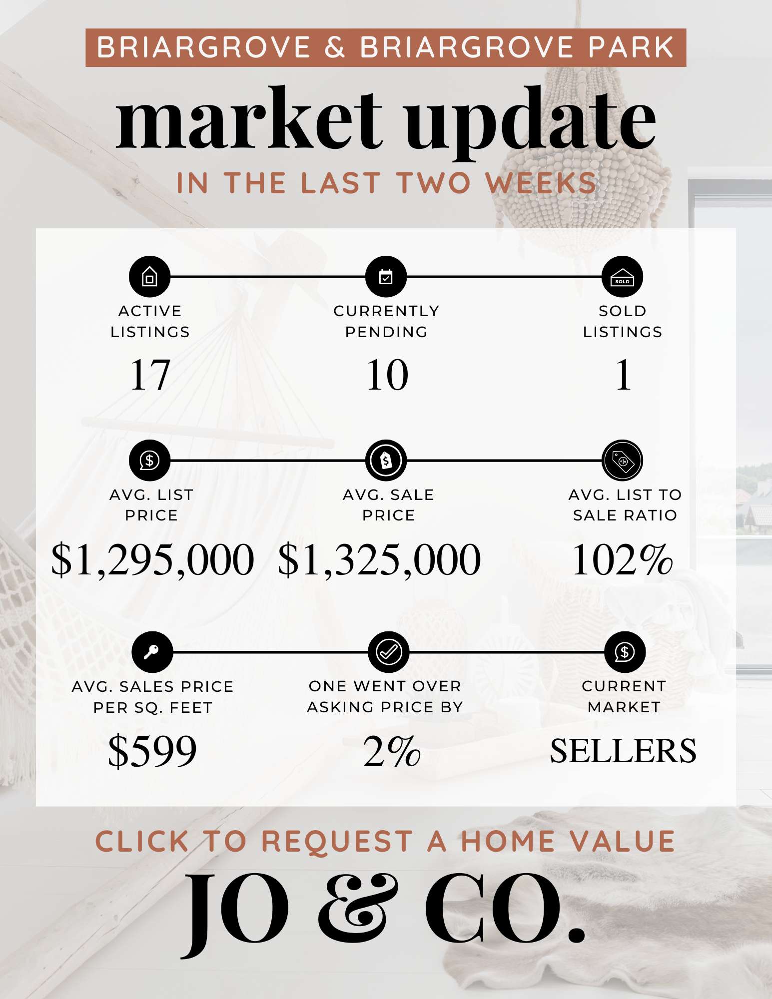 Briargrove + Briargrove Park Real Estate Market Update _ January 6, 2025