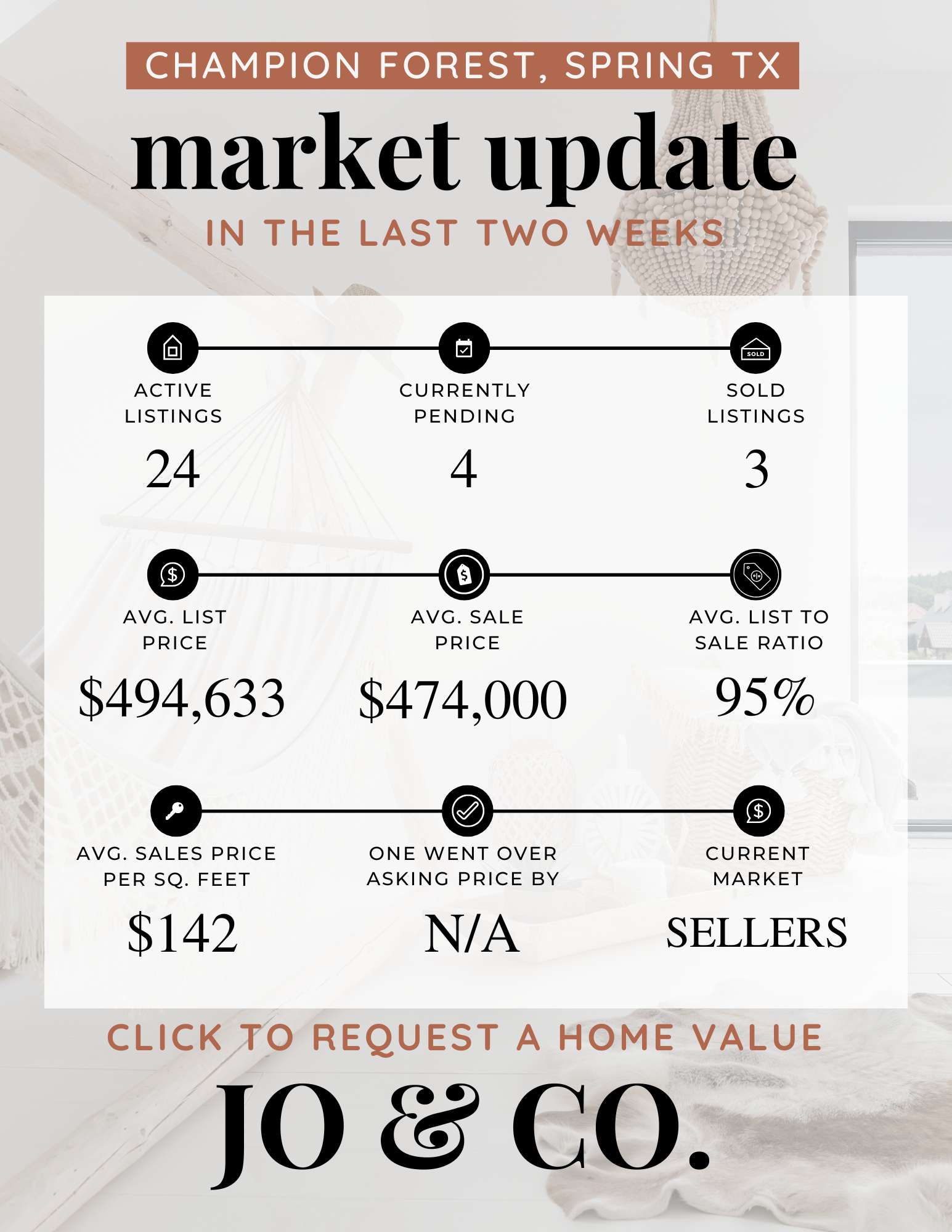 Champion Forest Real Estate Market Update | January 27, 2024