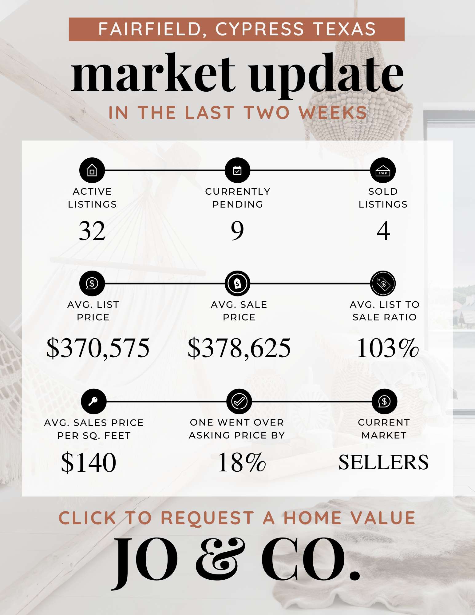 Fairfield Real Estate Market Update January 6, 2025