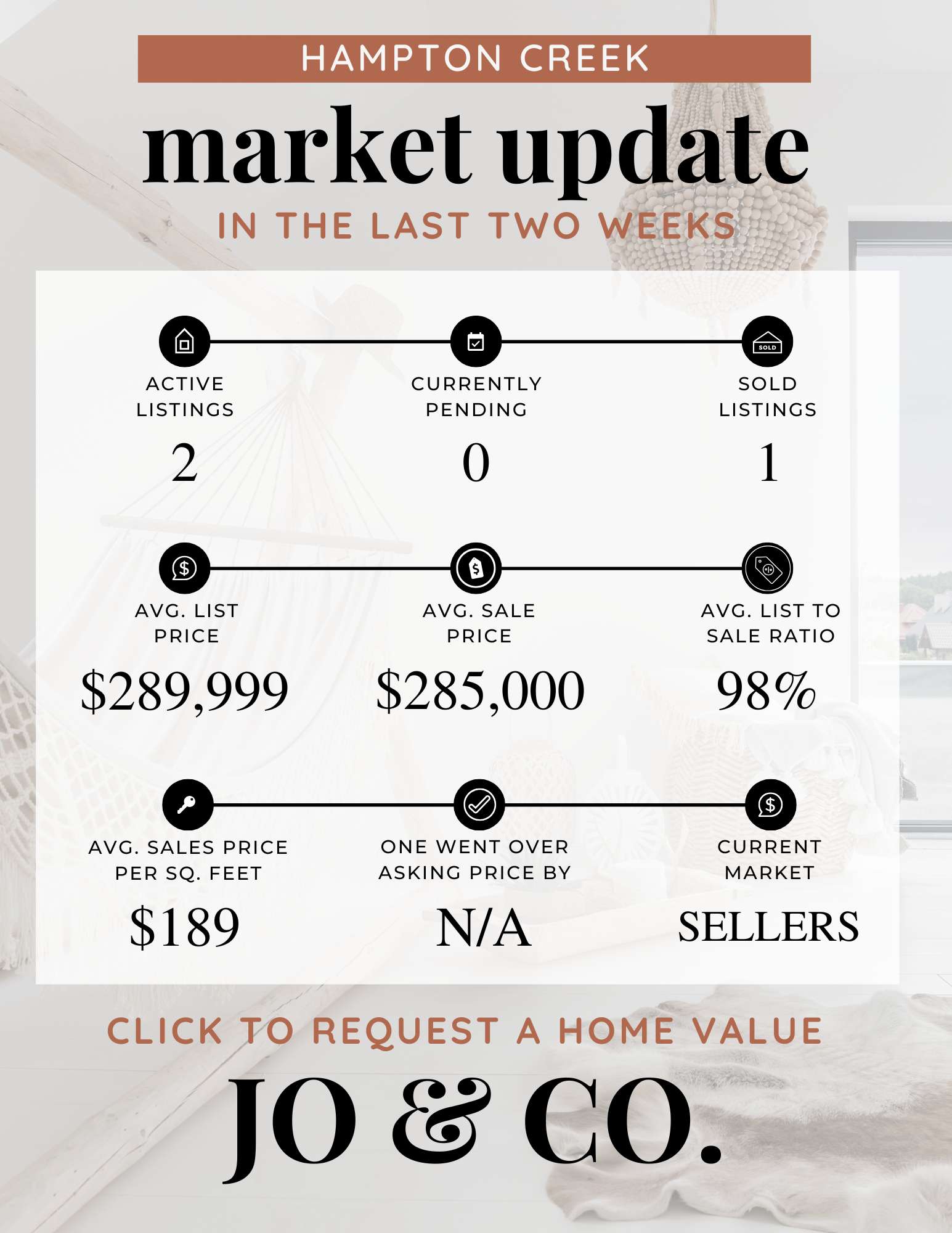 Hampton Creek Real Estate Market Update January 6, 2025