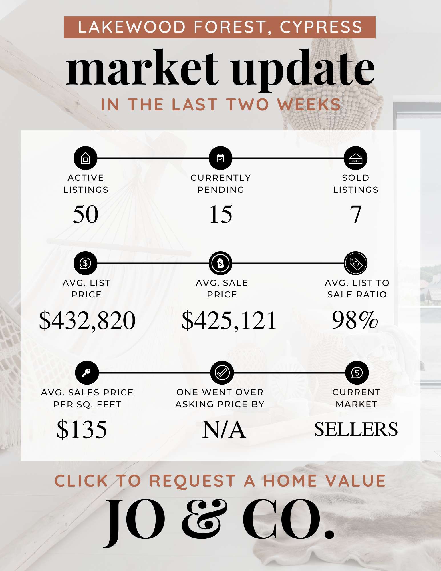 Lakewood Forest Real Estate Market Update  January 20, 2025