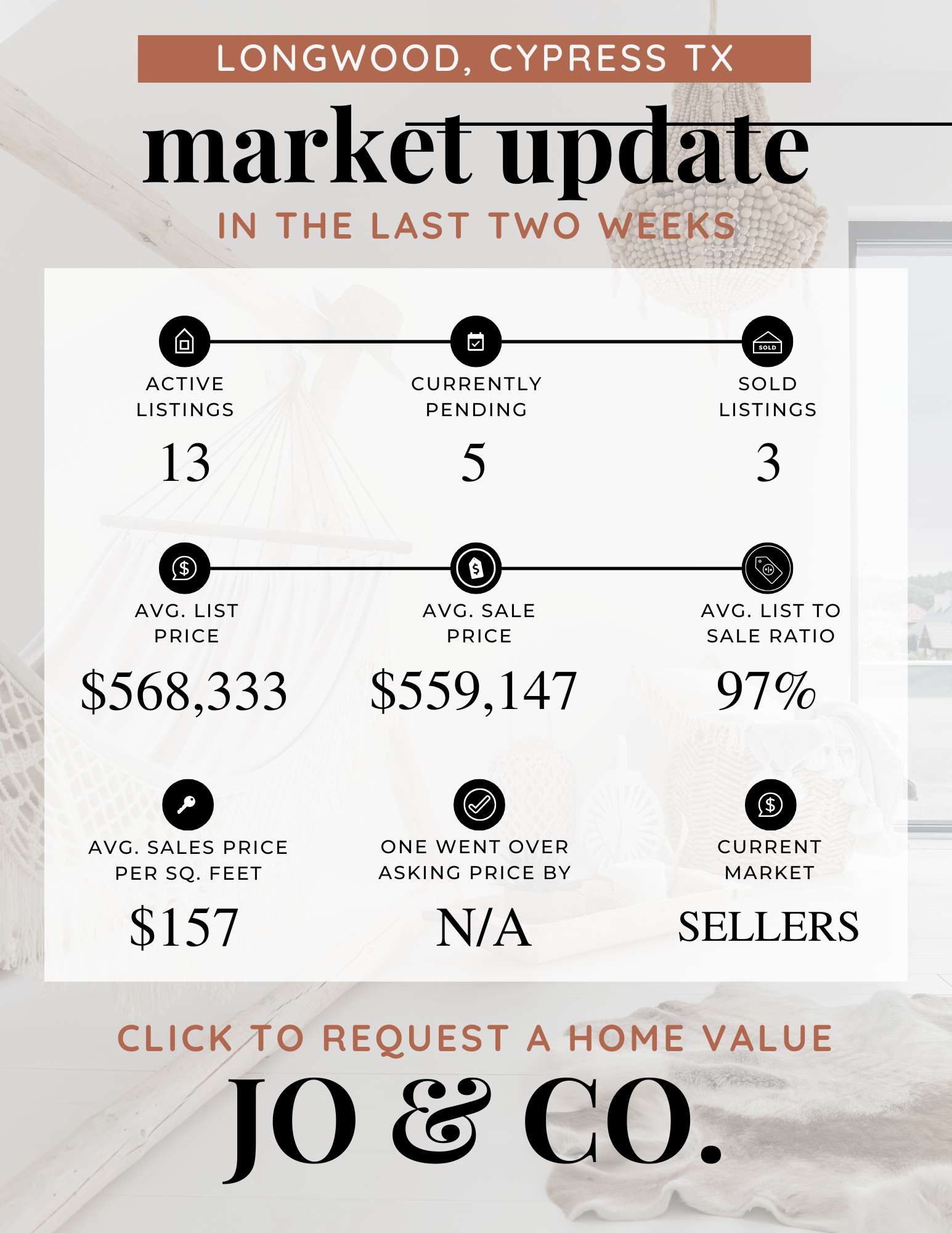 Longwood Real Estate Market Update  January 20, 2025