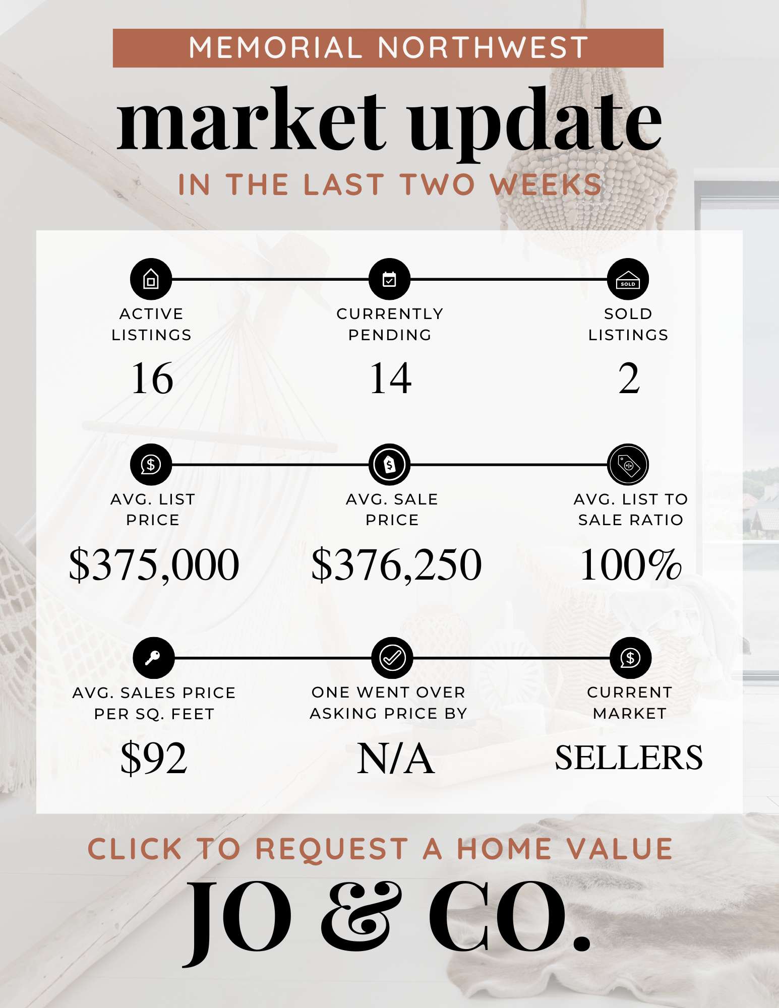 Memorial Northwest Real Estate Market Update  January 27, 2025