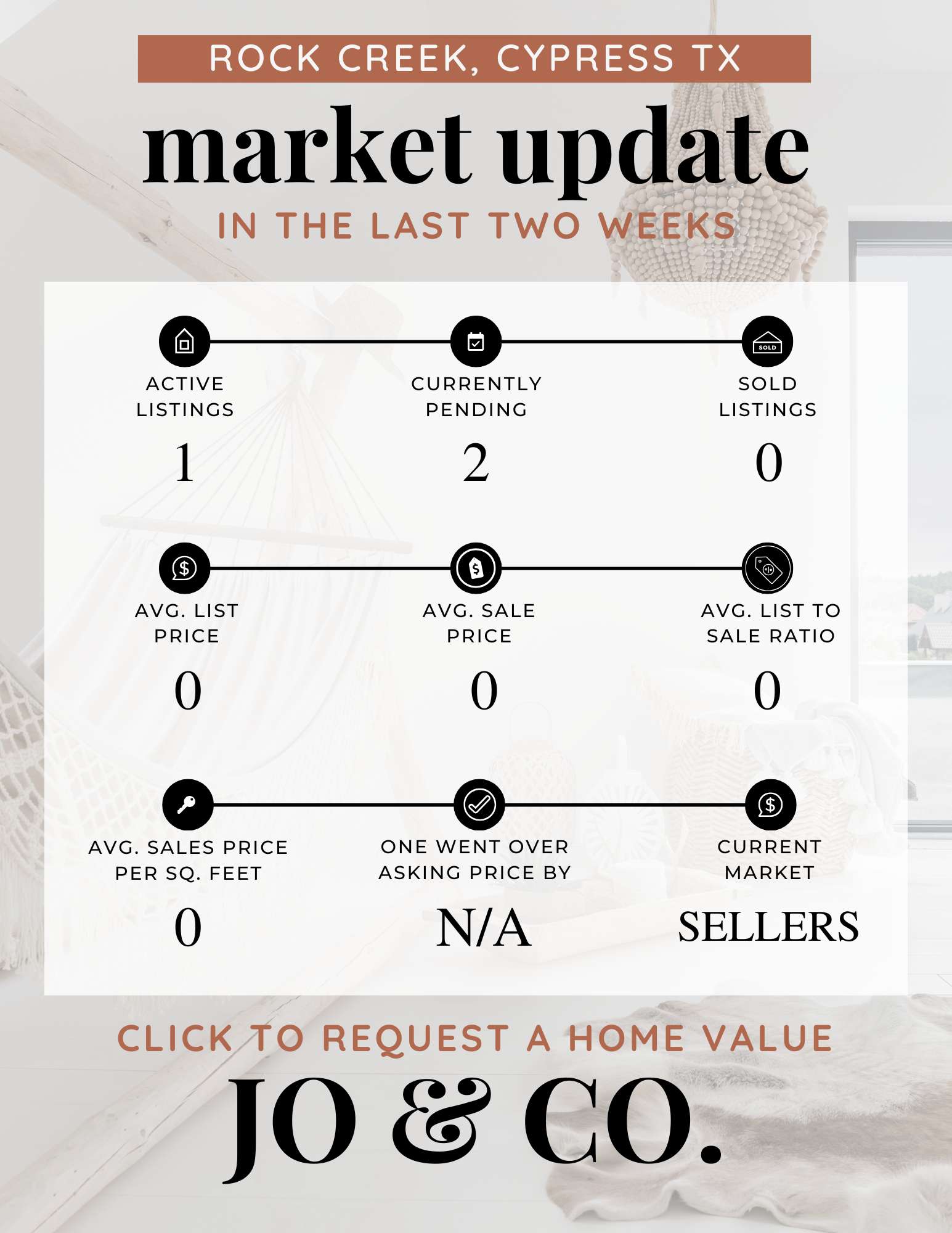 Rock Creek Real Estate Market Update  January 20, 2025