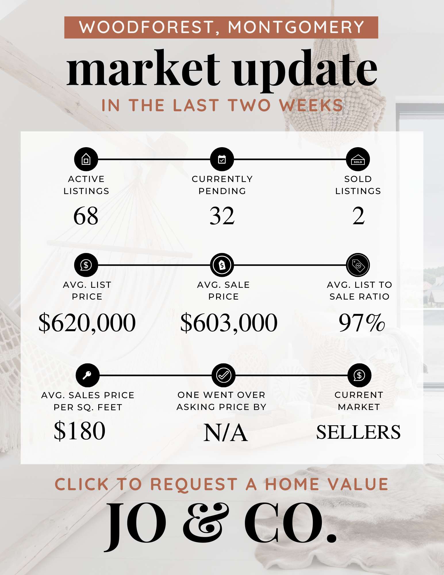 Woodforest Real Estate Market Update  January 20, 2025