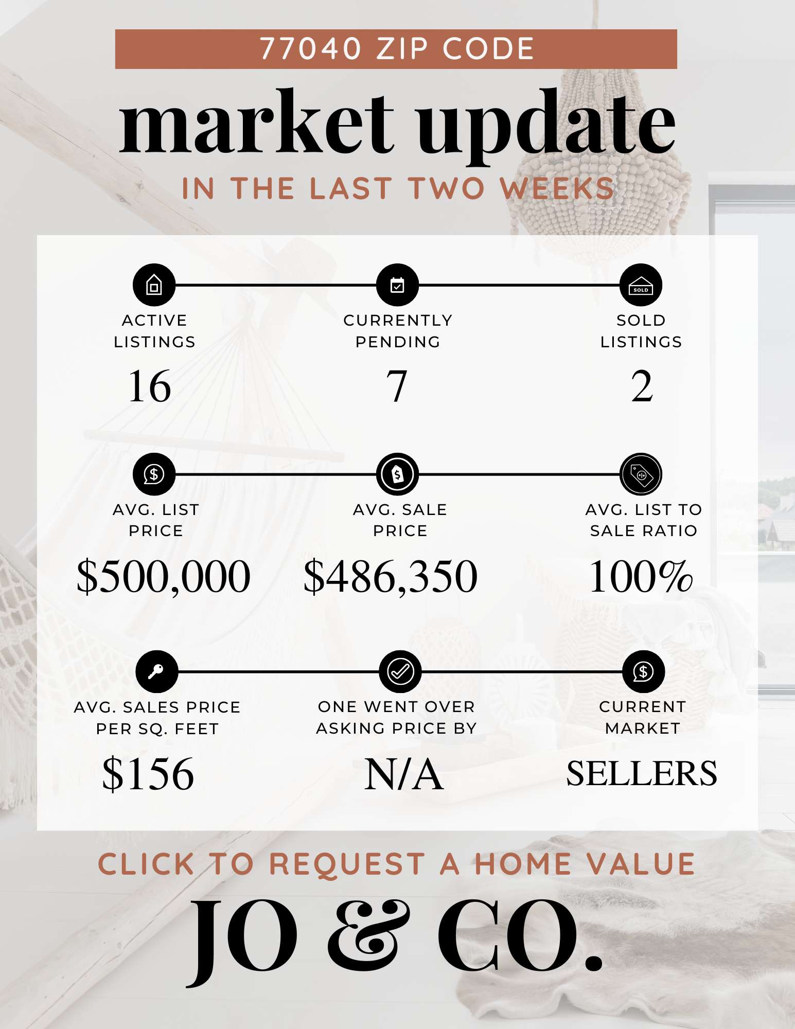 77040 Real Estate Market Update  February 10, 2025