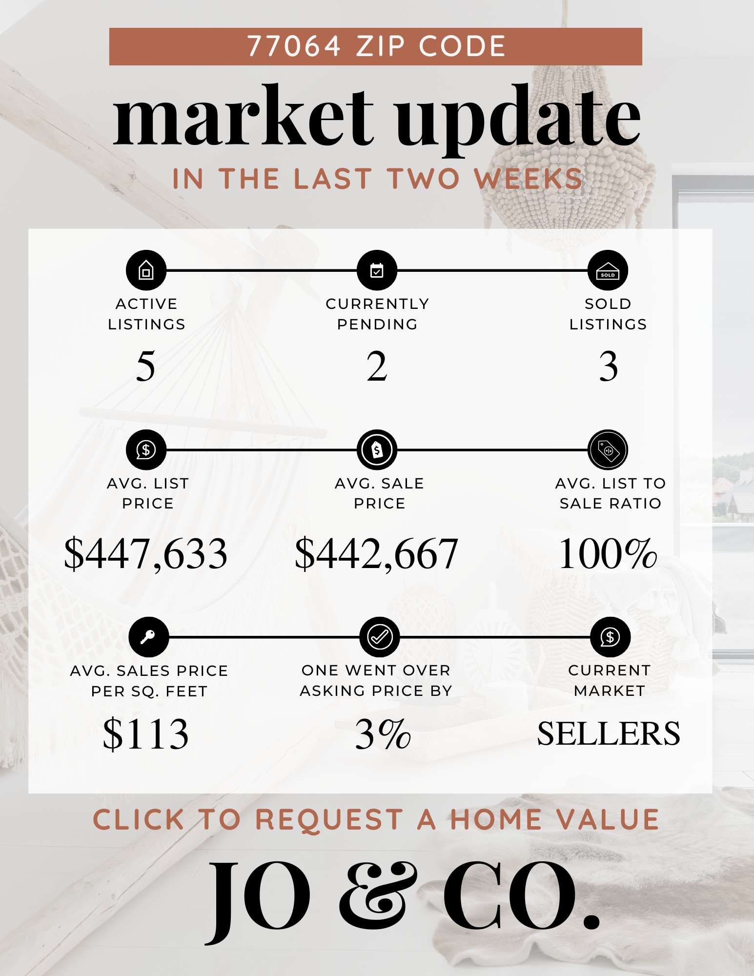 77064 Real Estate Market Update  February 24, 2025