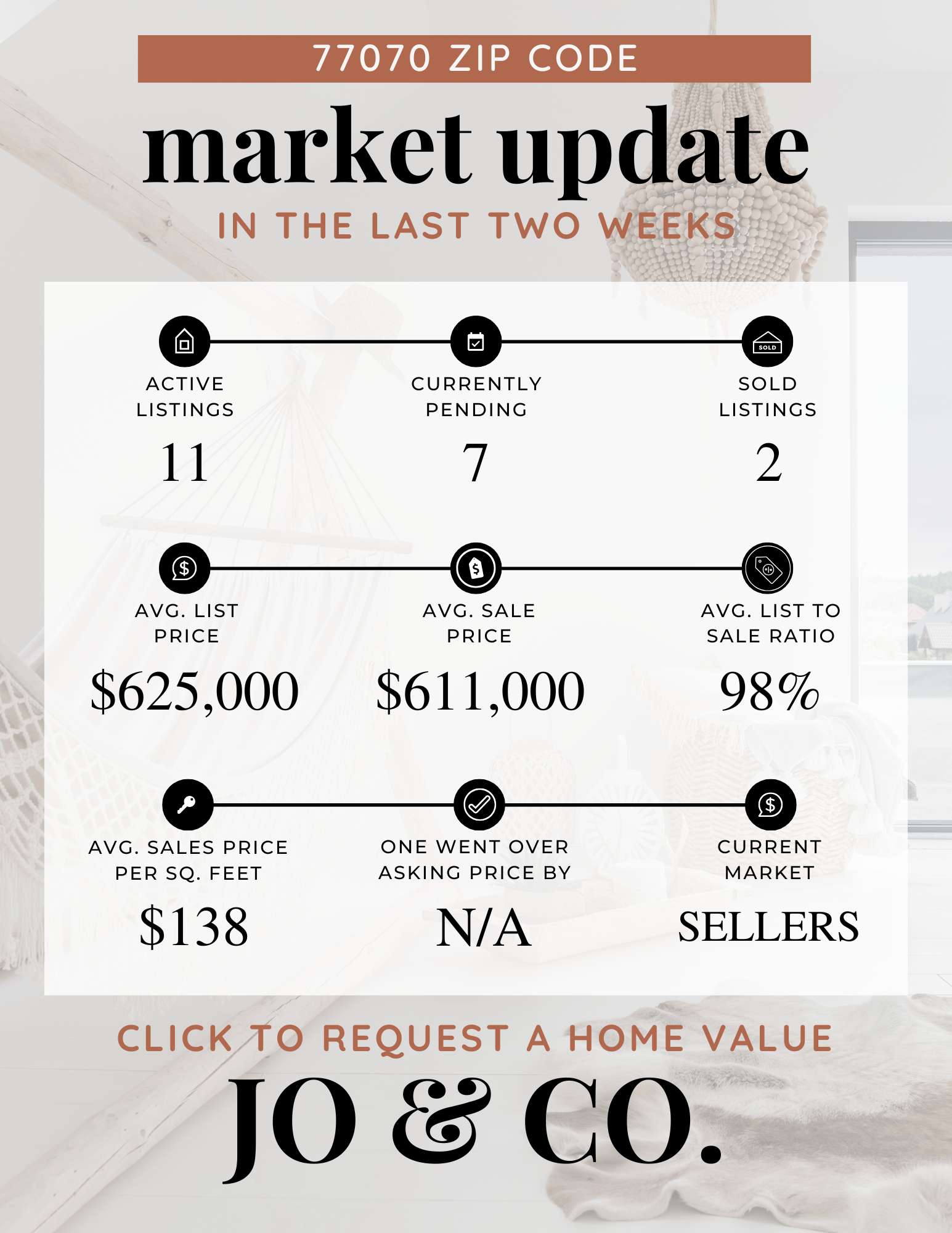 77070 Real Estate Market Update  February 24, 2025