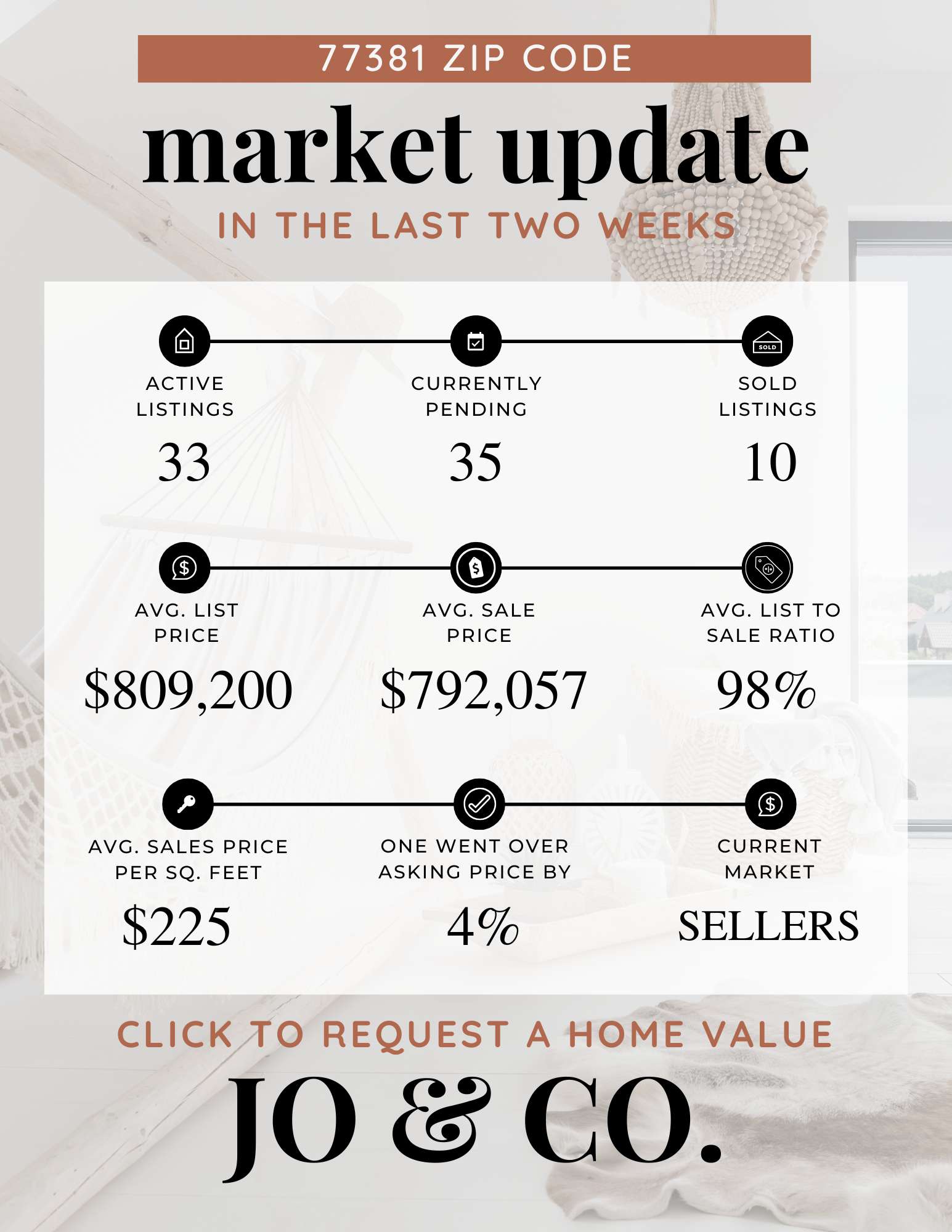 77381 Real Estate Market Update  February 24, 2025