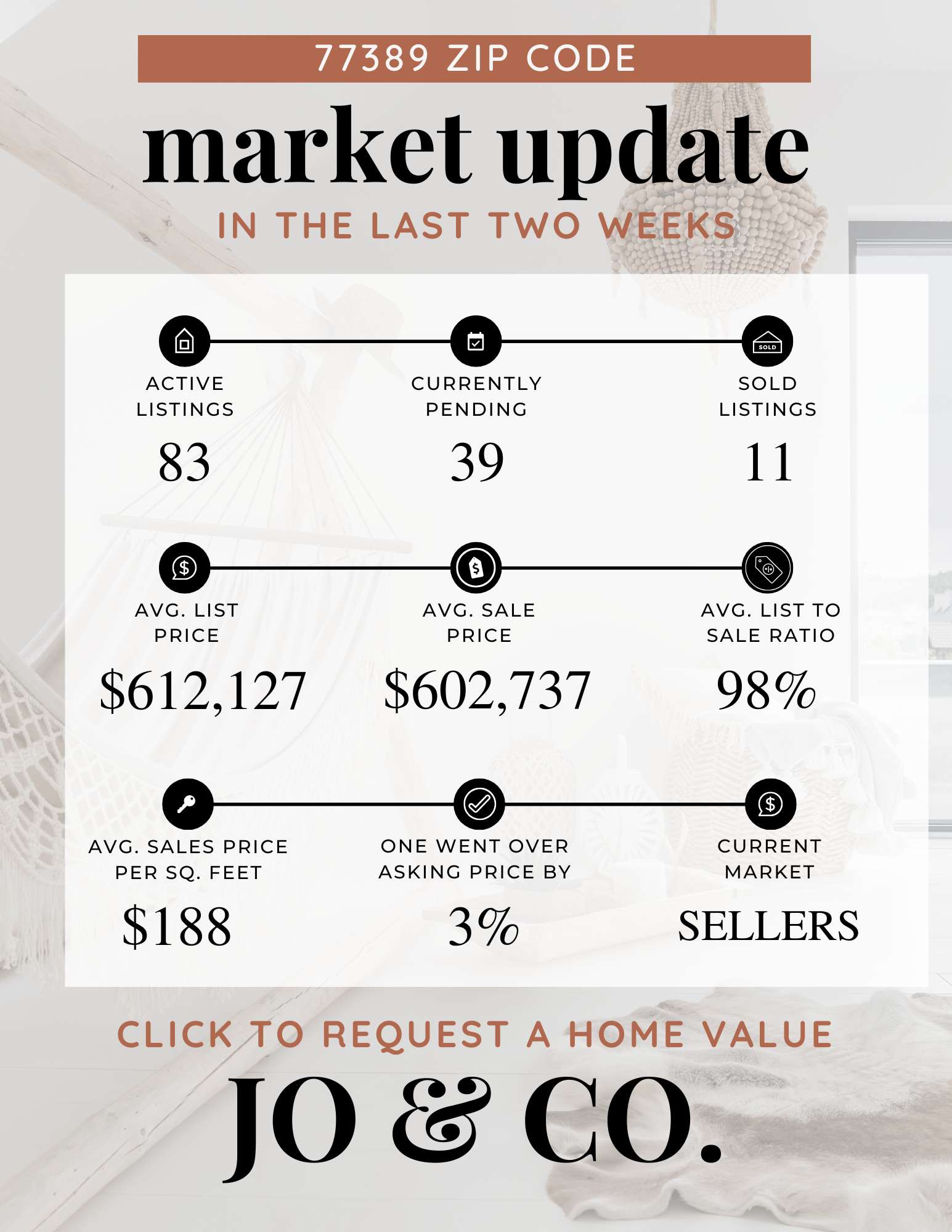 77389 Real Estate Market Update  February 24, 2025