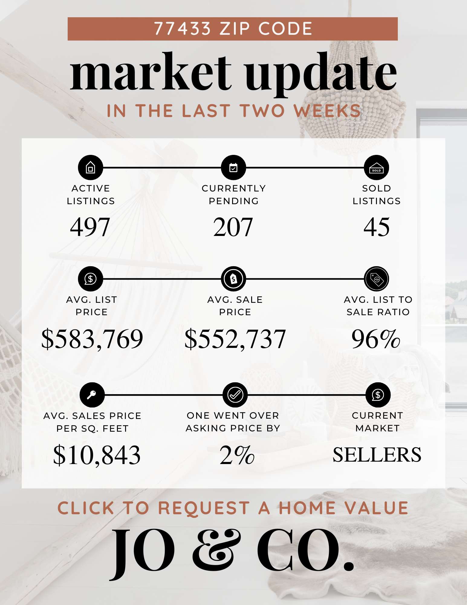 77433 Real Estate Market Update  February 10, 2025