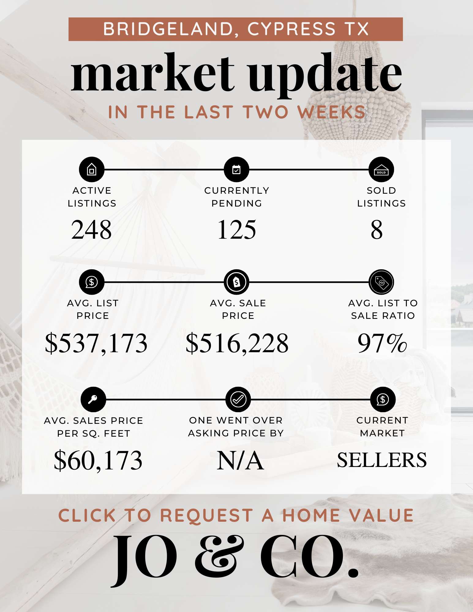 Bridgeland Real Estate Market Update  February 17, 2025