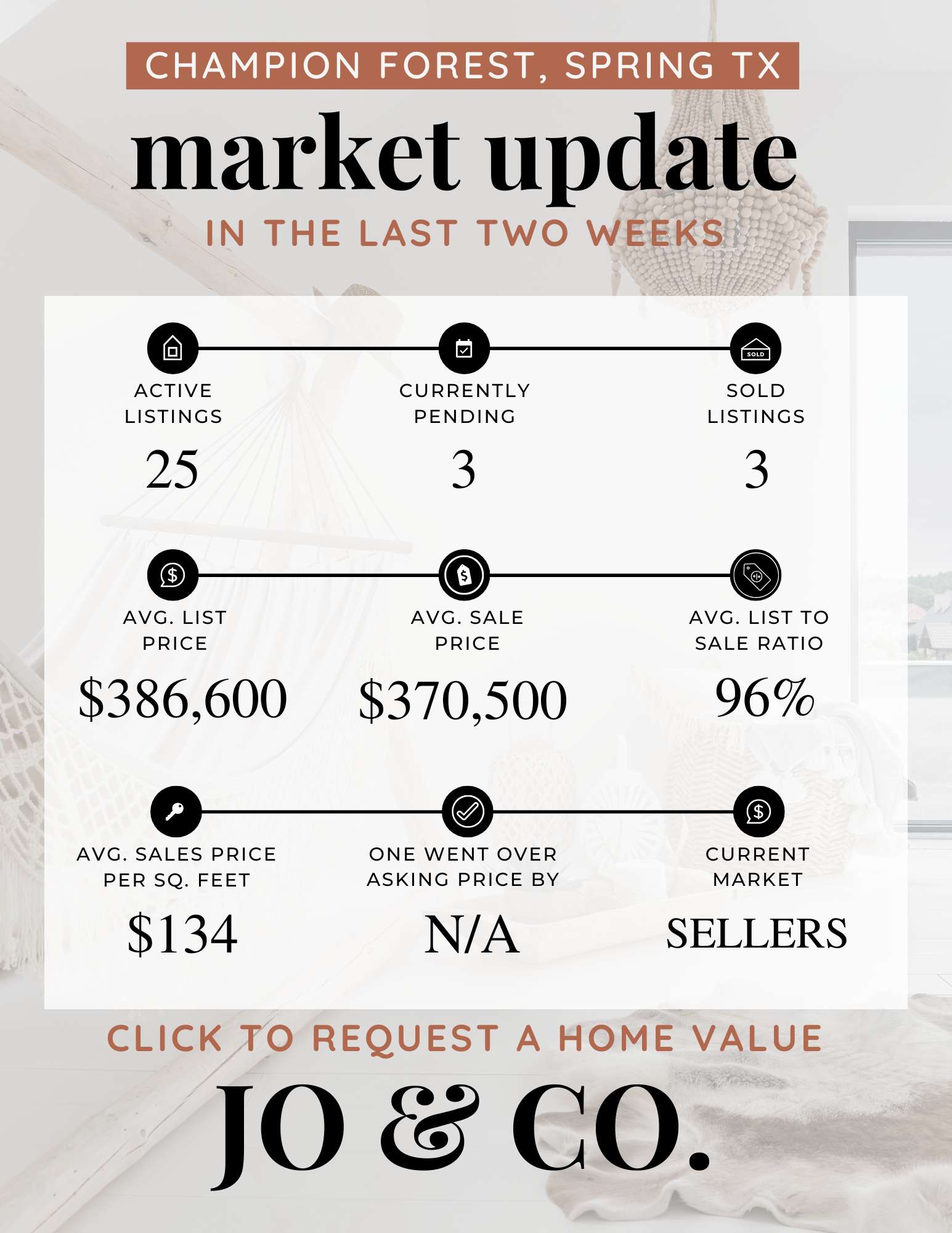 Champion Forest Real Estate Market Update  February 10, 2025