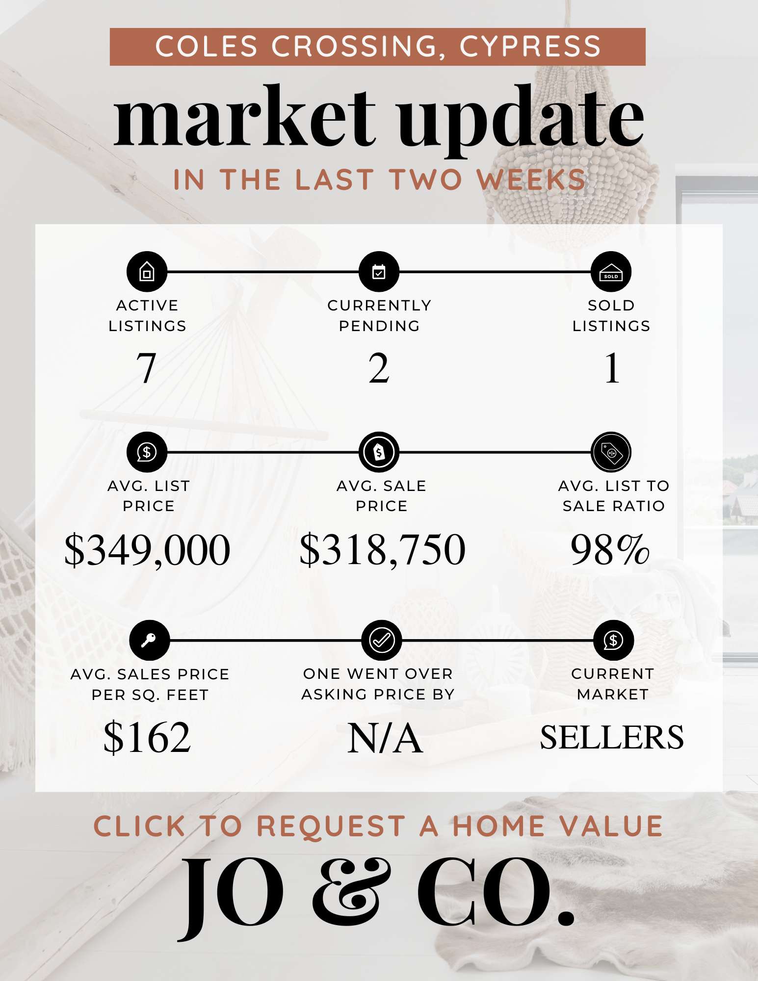 Coles Crossing Real Estate Market Update  February 3, 2025