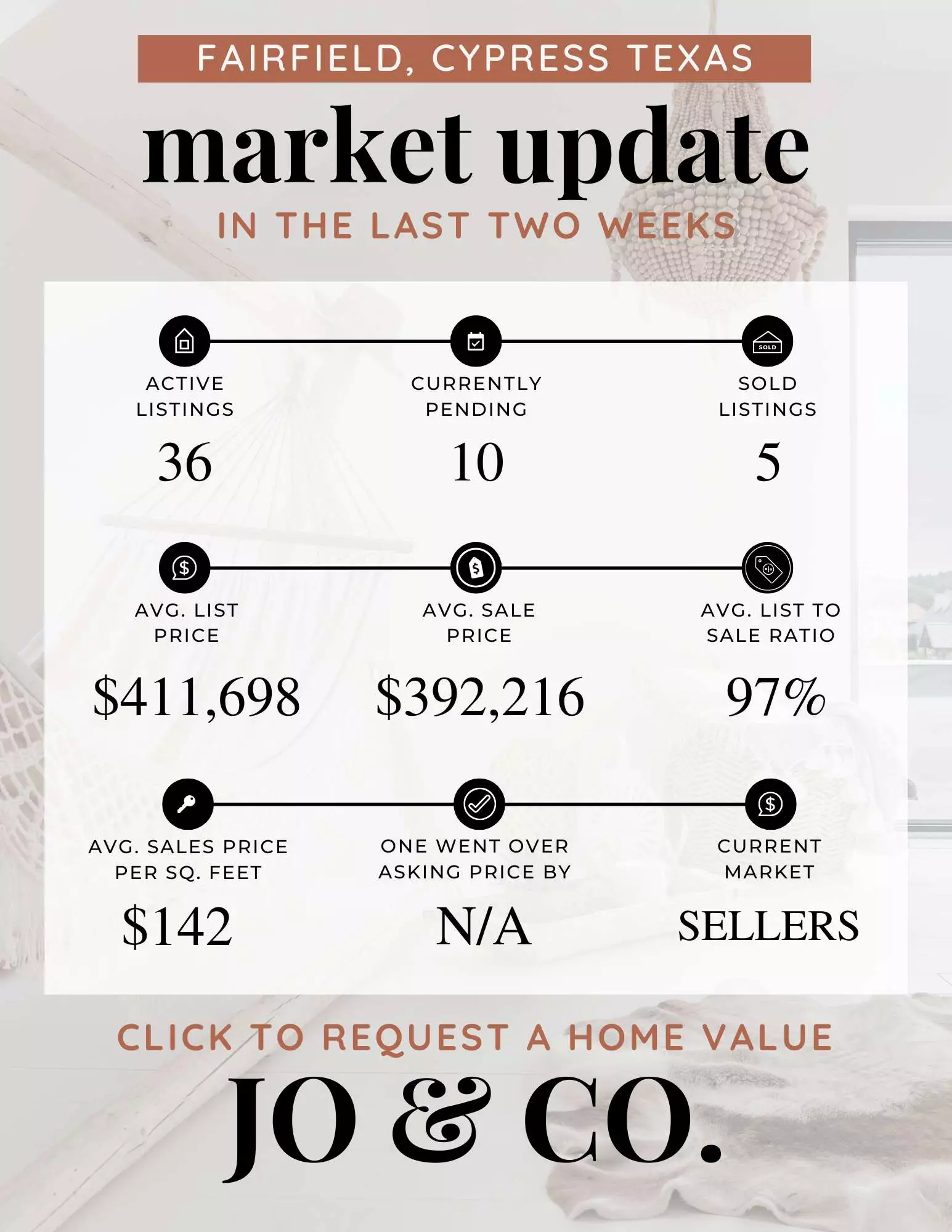 Fairfield Real Estate Market Update  February 3, 2025