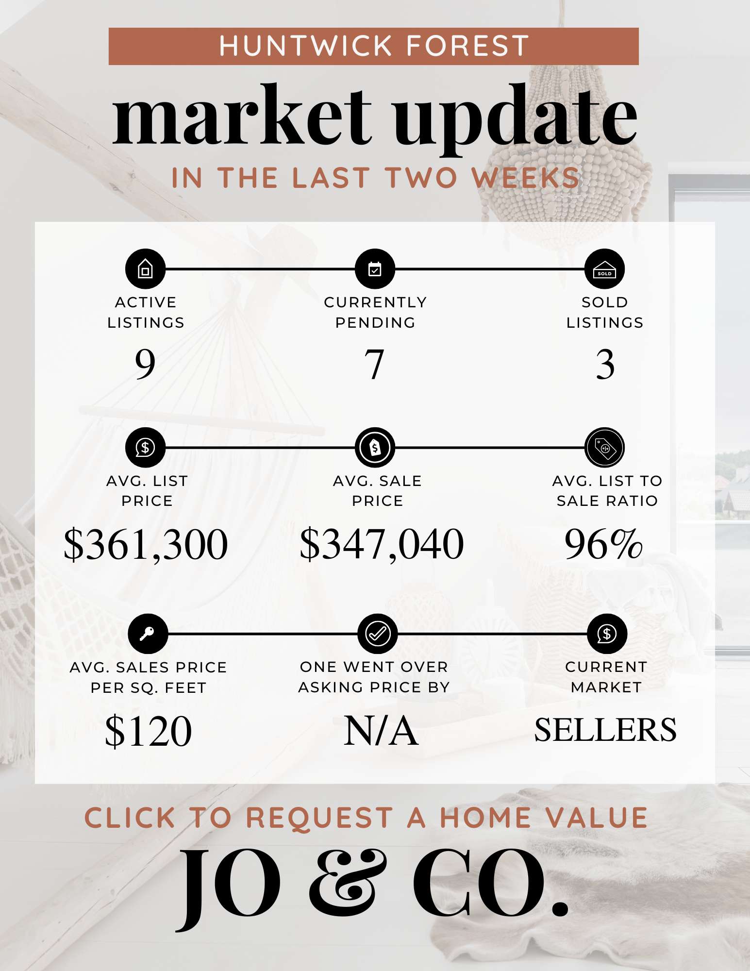 Huntwick Forest Real Estate Market Update  February 3, 2025