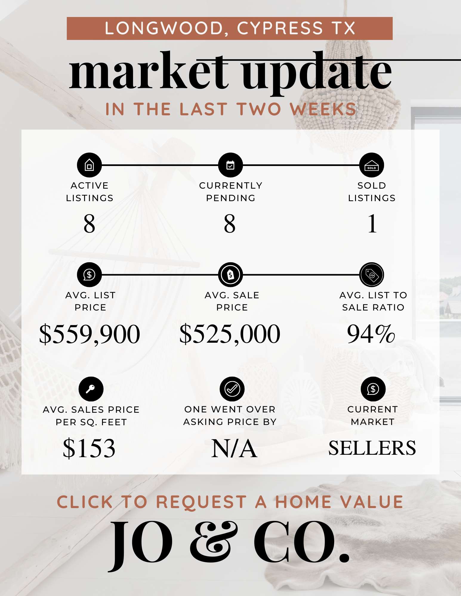 Longwood Real Estate Market Update  February 17, 2025