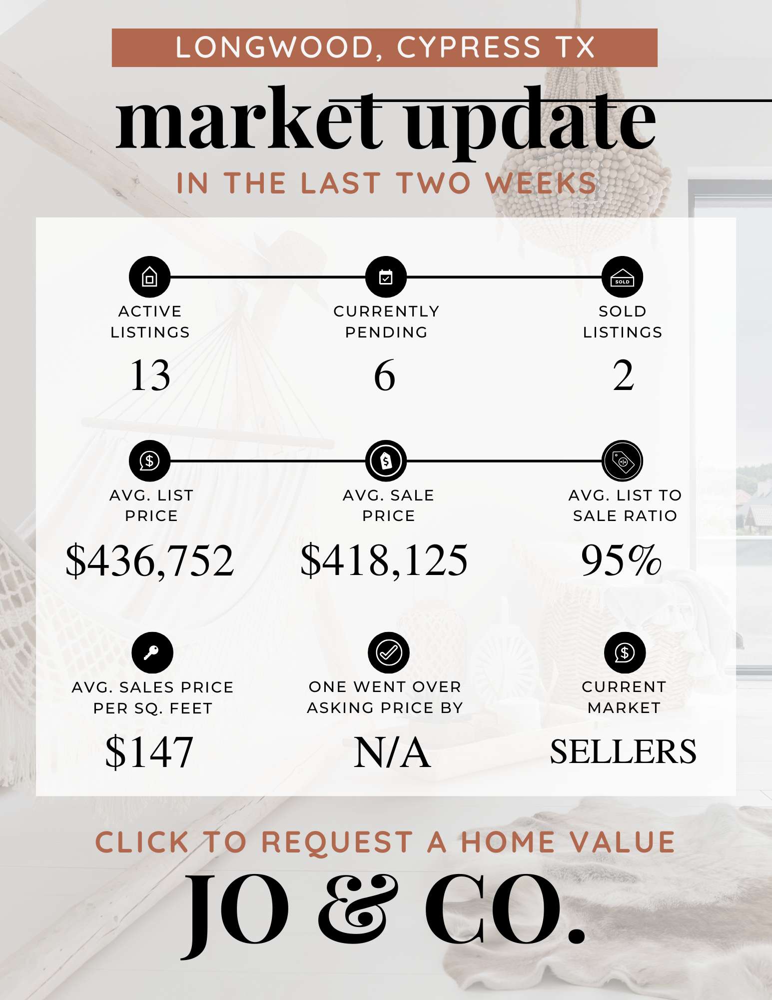 Longwood Real Estate Market Update  February 3, 2025