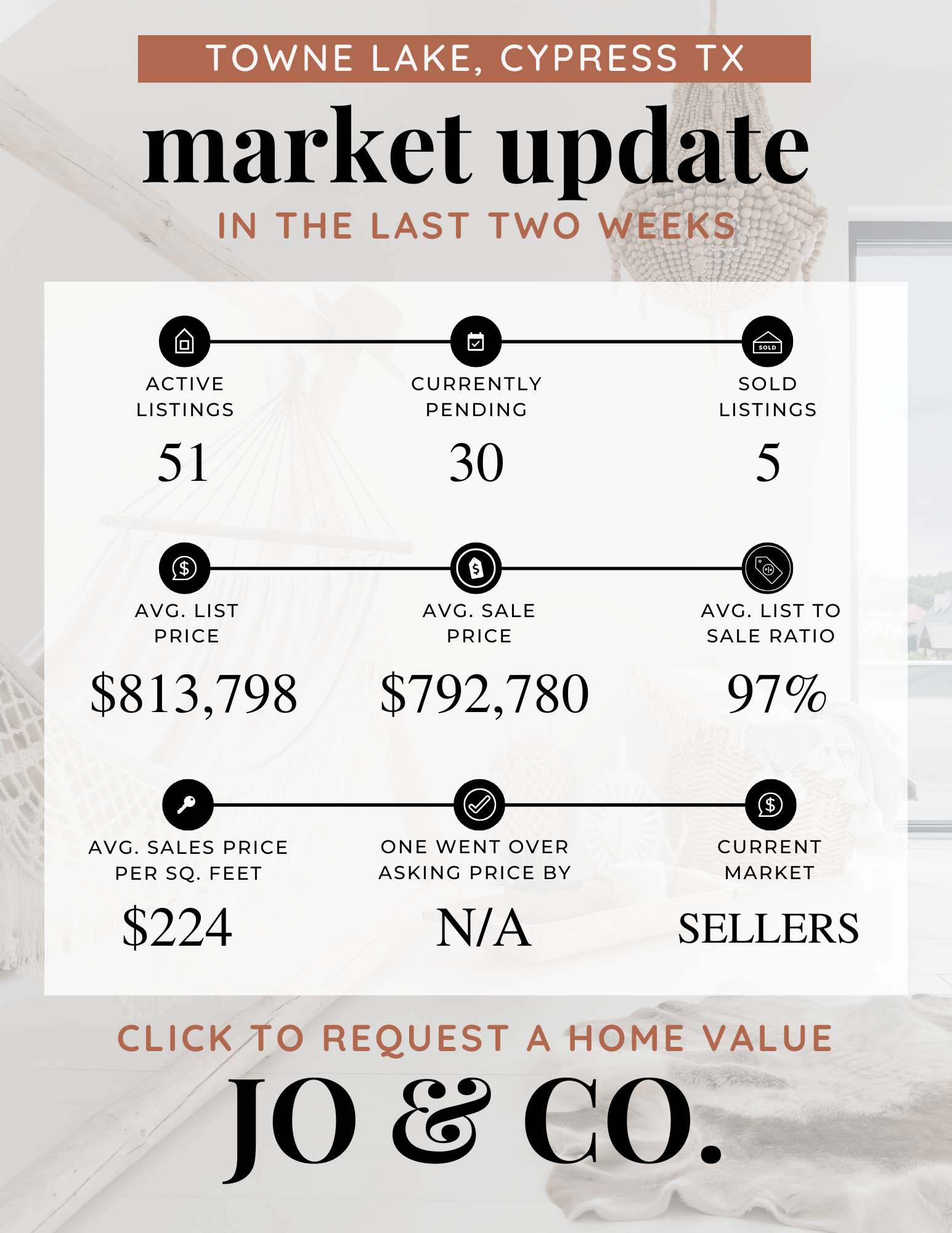 Towne Lake Real Estate Market Update  February 17, 2025