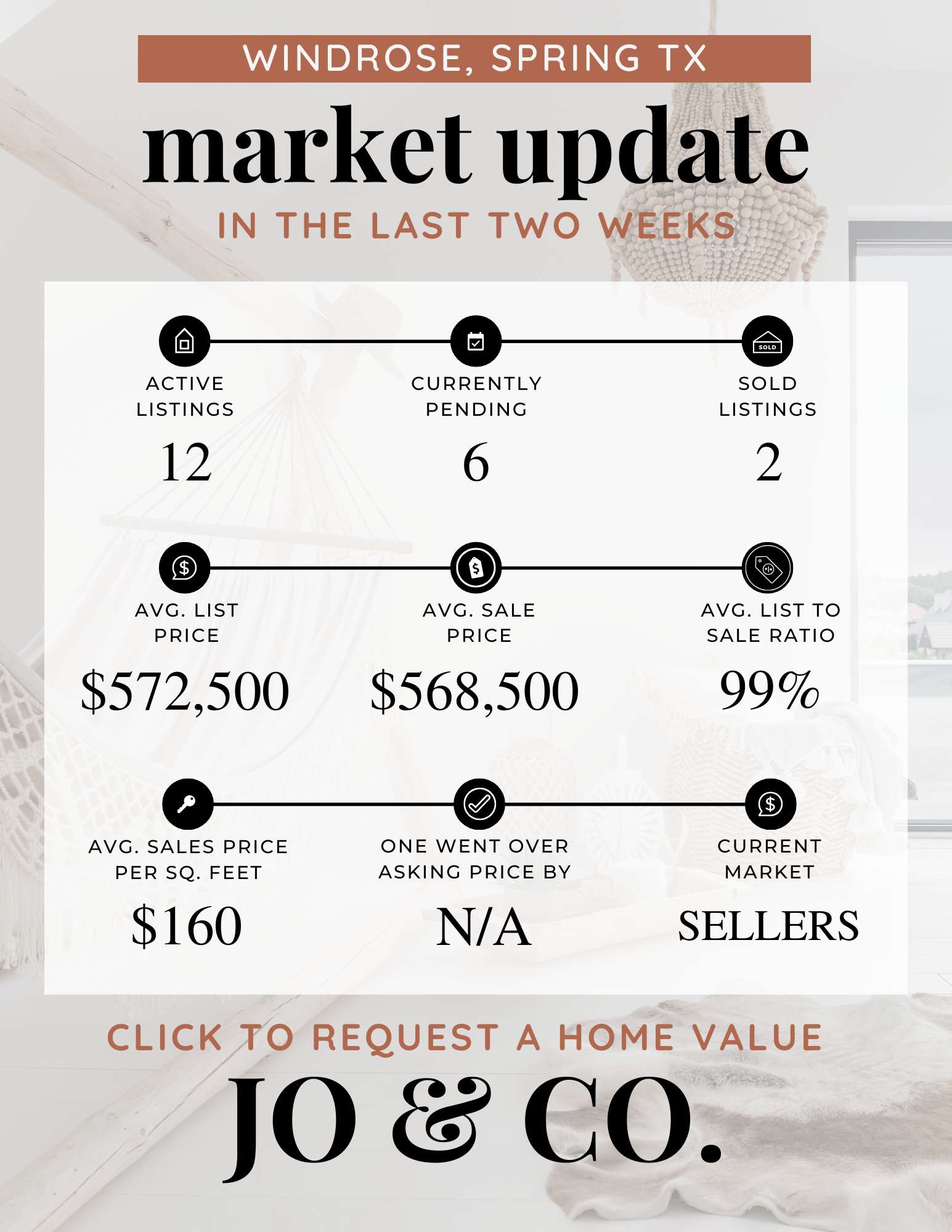 Windrose Real Estate Market Update  February 24, 2025