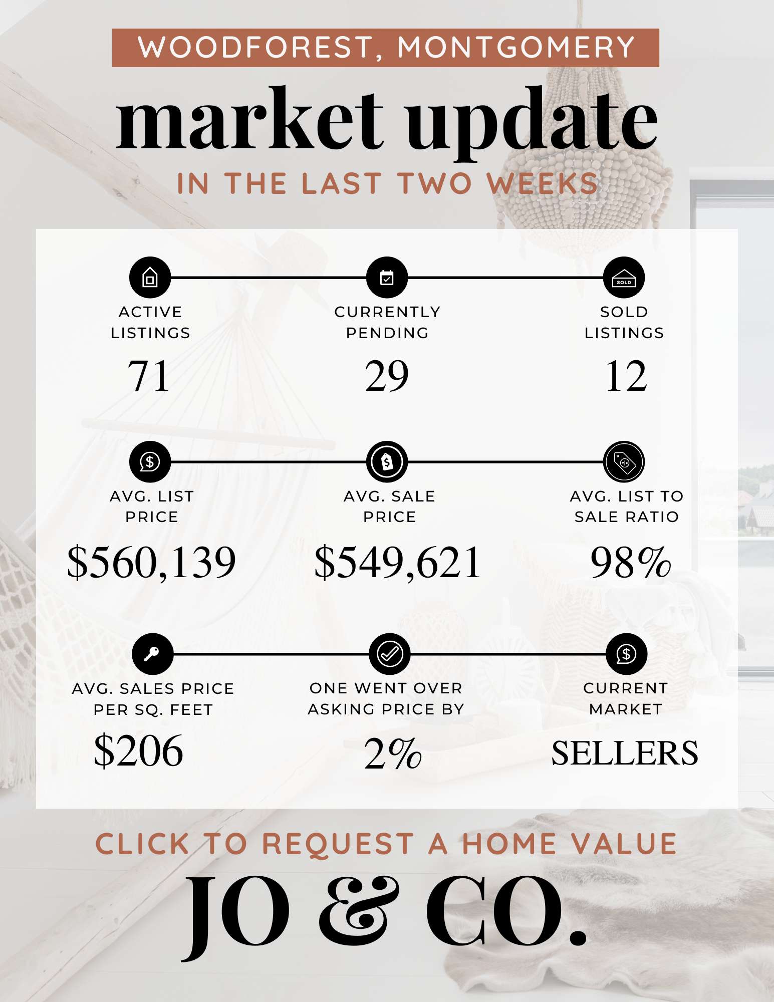 Woodforest Real Estate Market Update  February 17, 2025