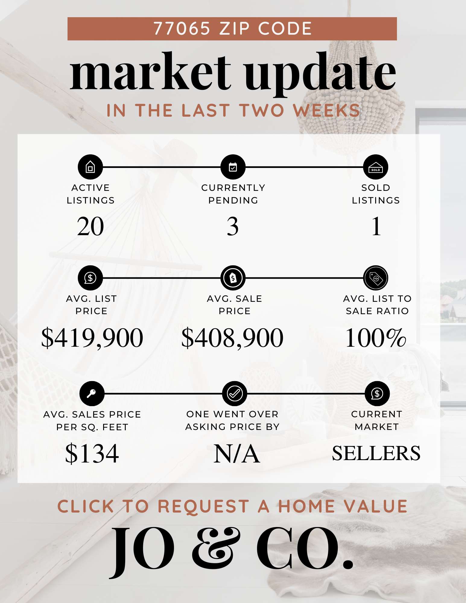 77065 Real Estate Market Update  March 10, 2025