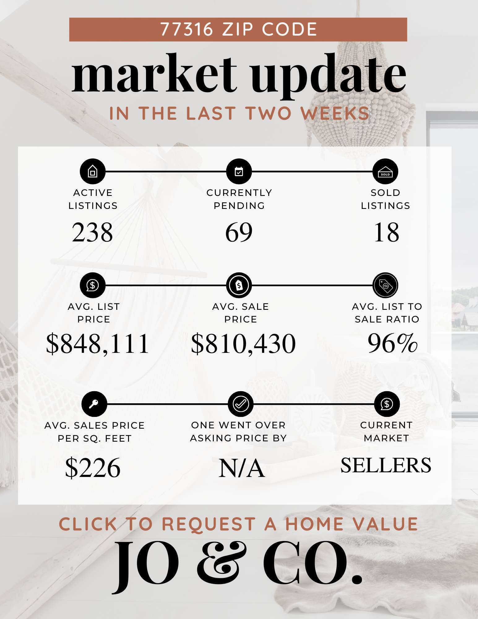 77316 Real Estate Market Update  March 10, 2025