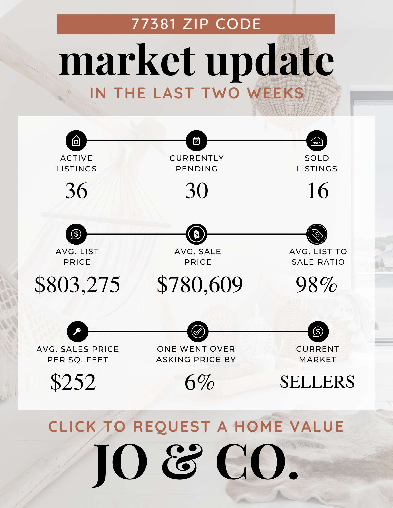 77381 Real Estate Market Update  March 10, 2025