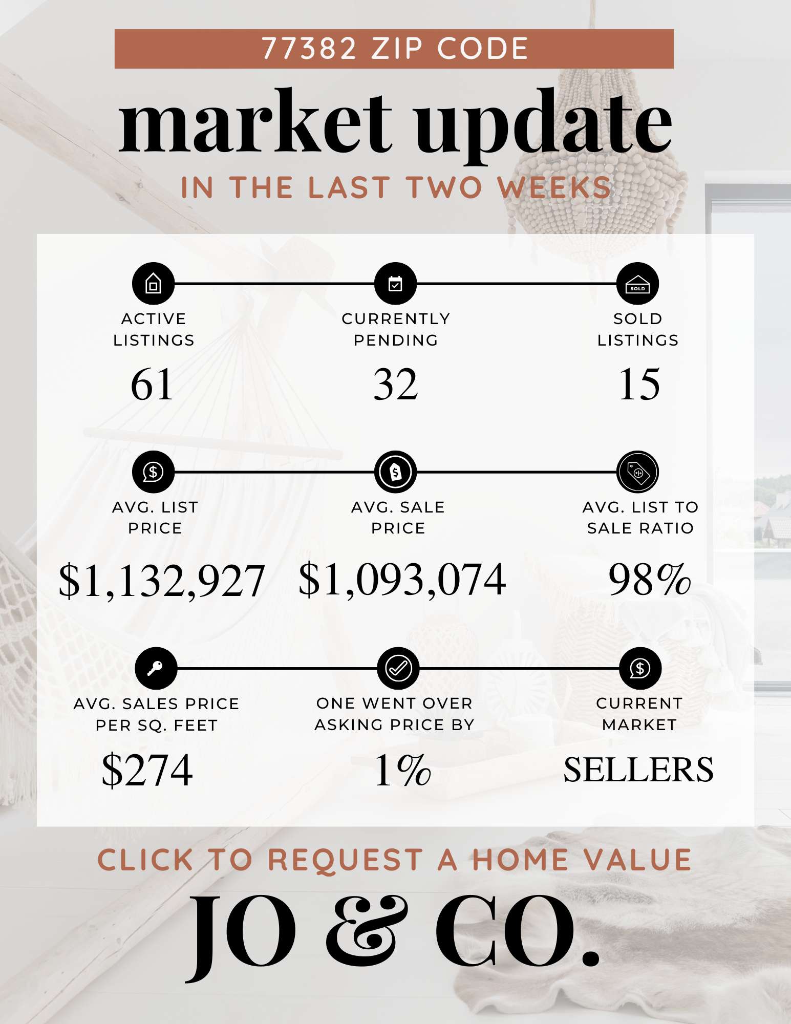 77382 Real Estate Market Update  March 10, 2025