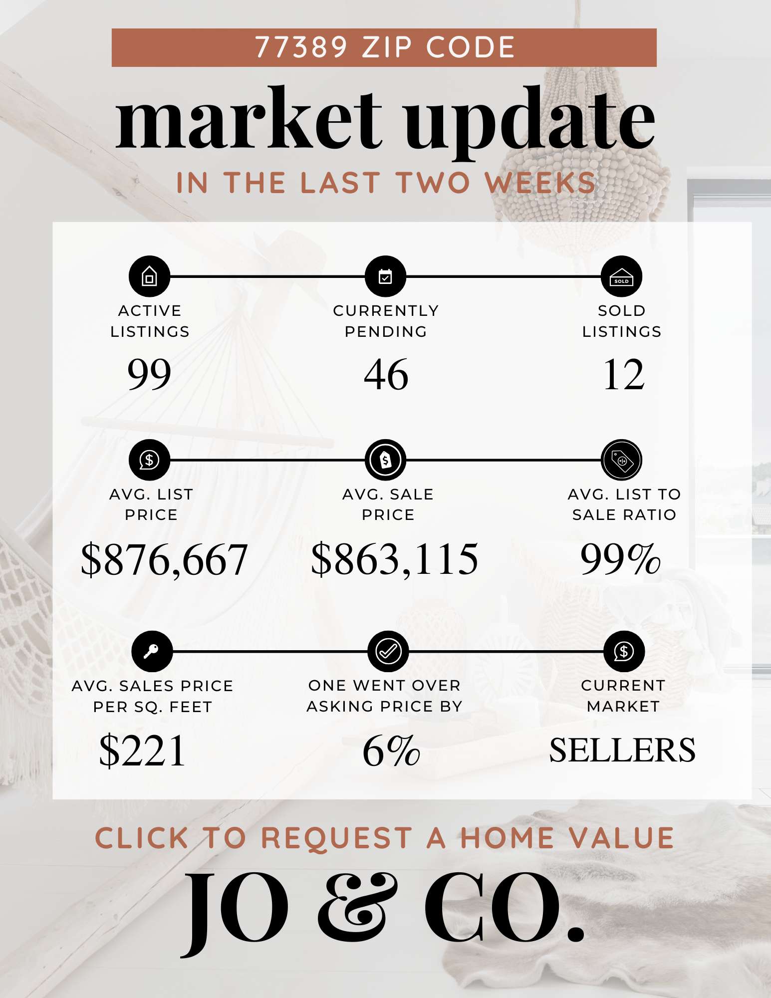 77389 Real Estate Market Update  March 10, 2025