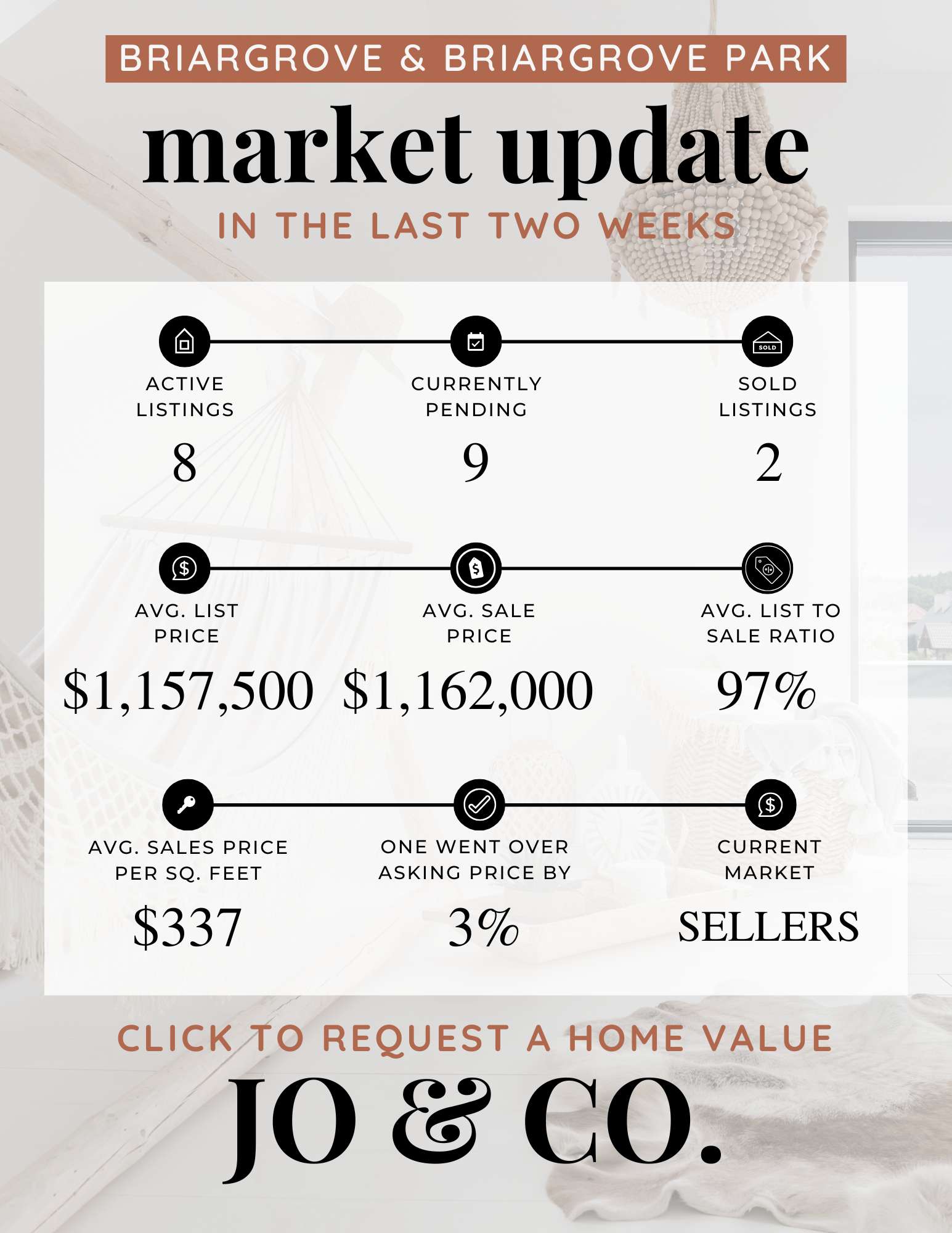 Briargrove + Briargrove Park Real Estate Market Update  March 01, 2025