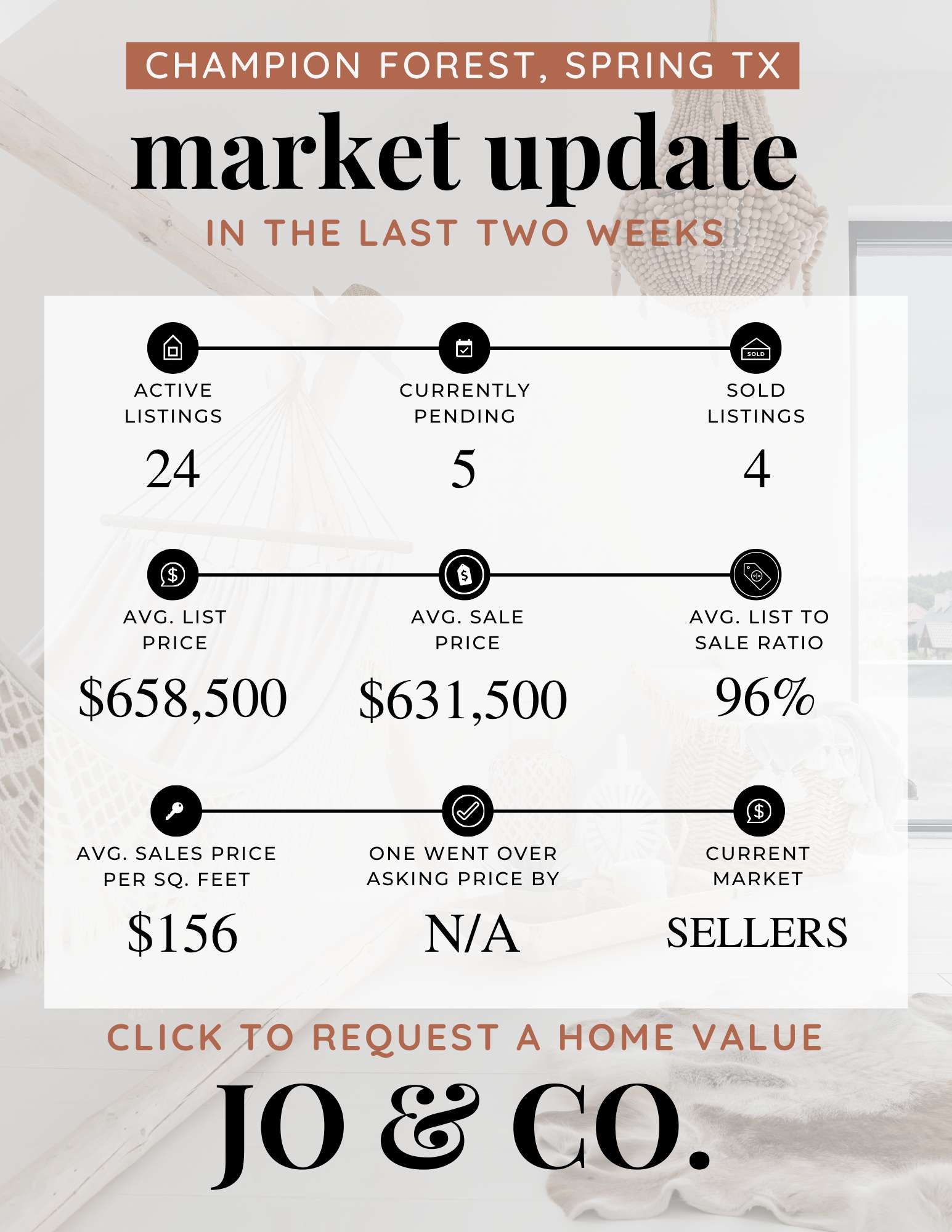 Champion Forest Real Estate Market Update  March 10, 2025