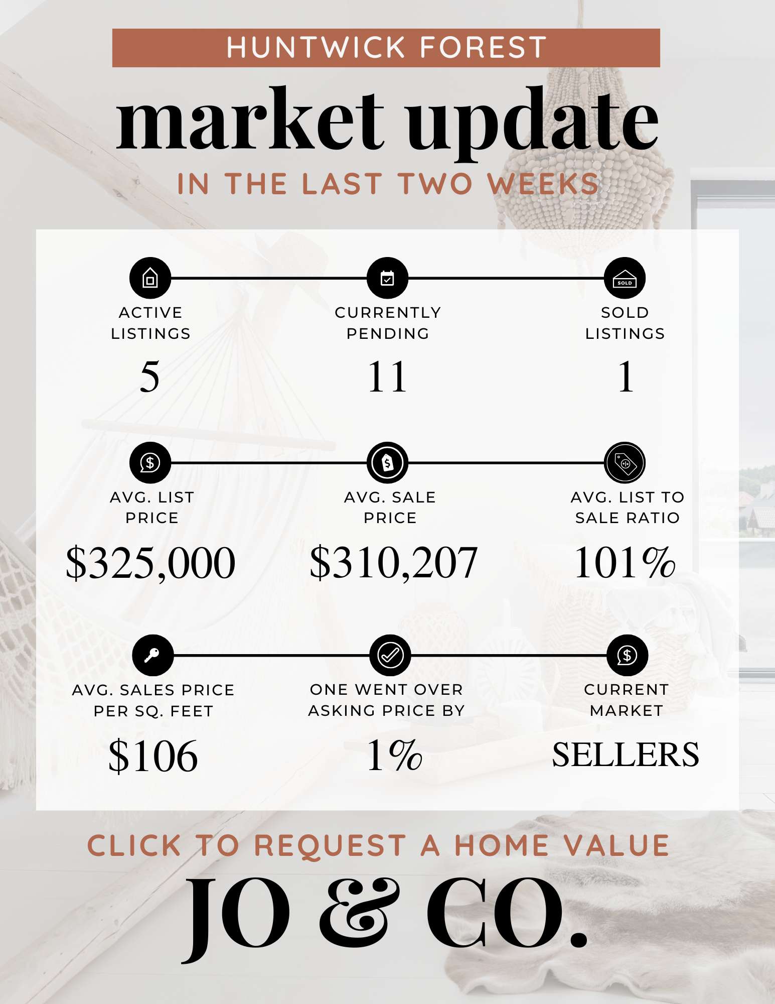 Huntwick Forest Real Estate Market Update  March 01, 2025