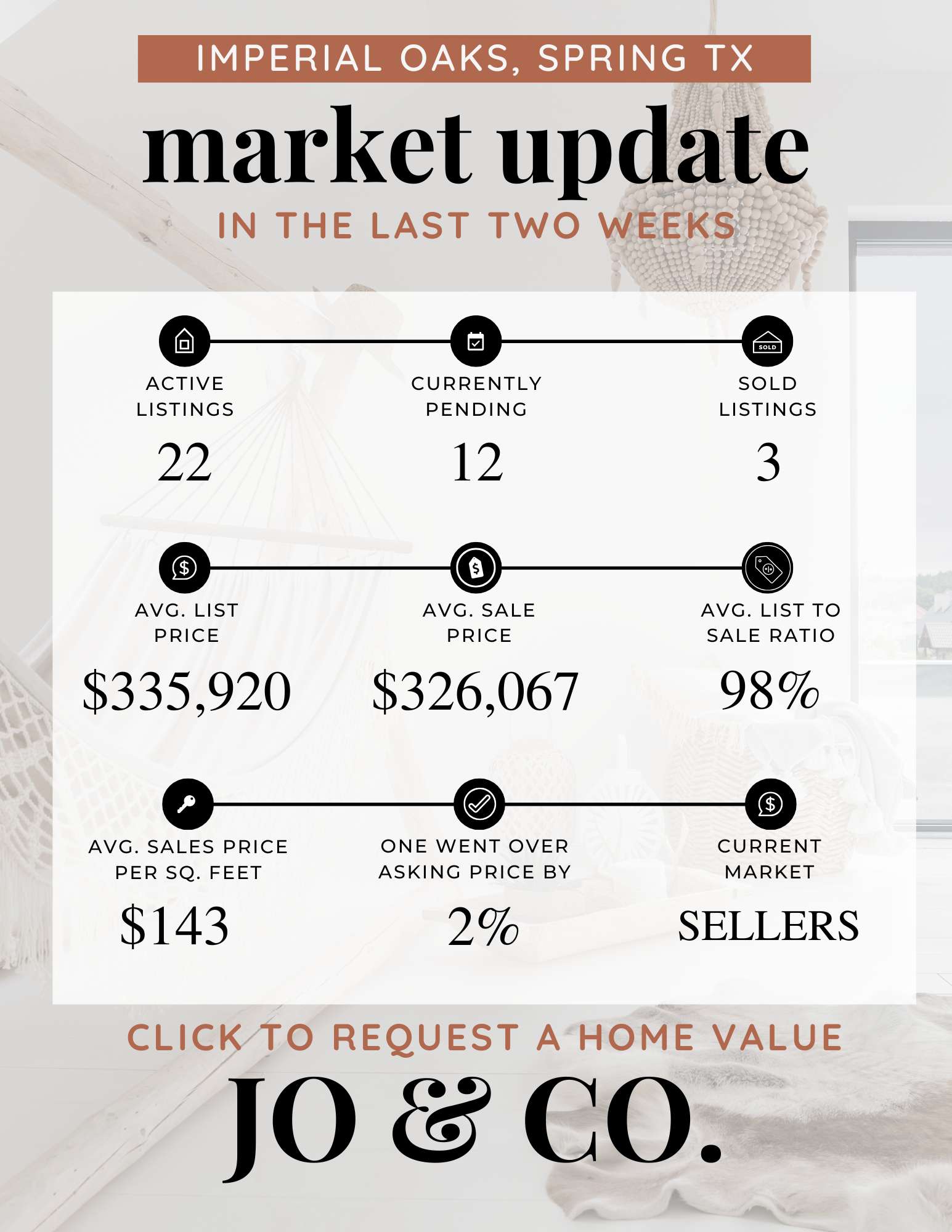 Imperial Oaks Real Estate Market Update  March 03, 2025